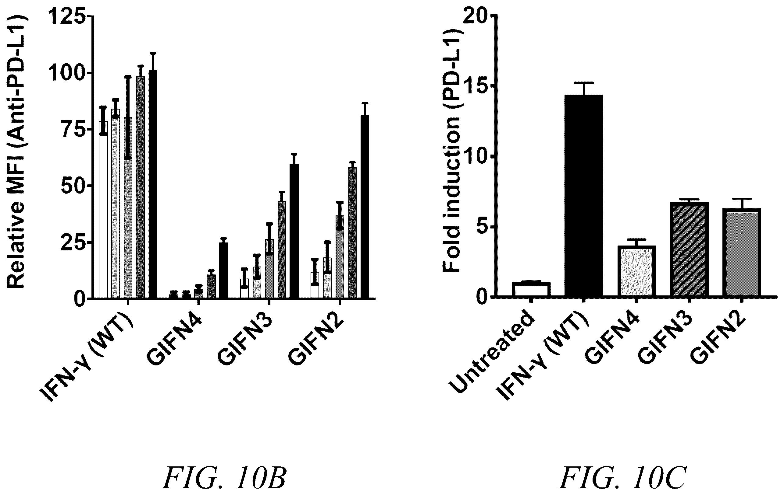 Patent US12410226 Figure 13 – Interferon-gamma biased agonists
