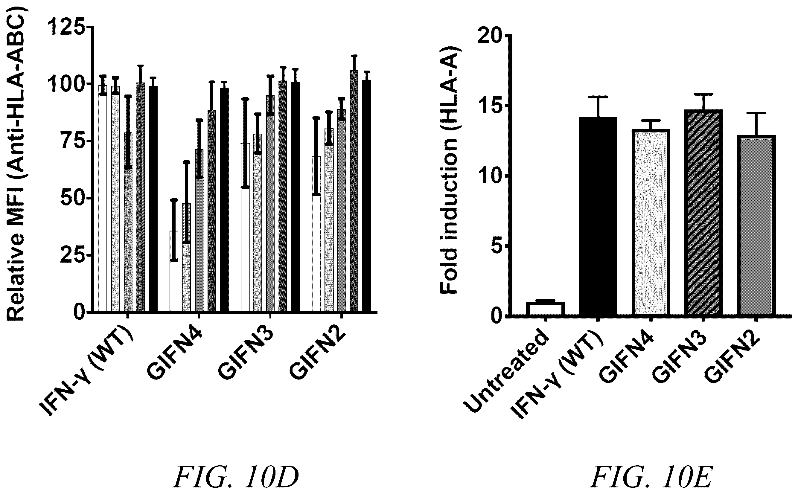 Patent US12410226 Figure 14 – Interferon-gamma biased agonists