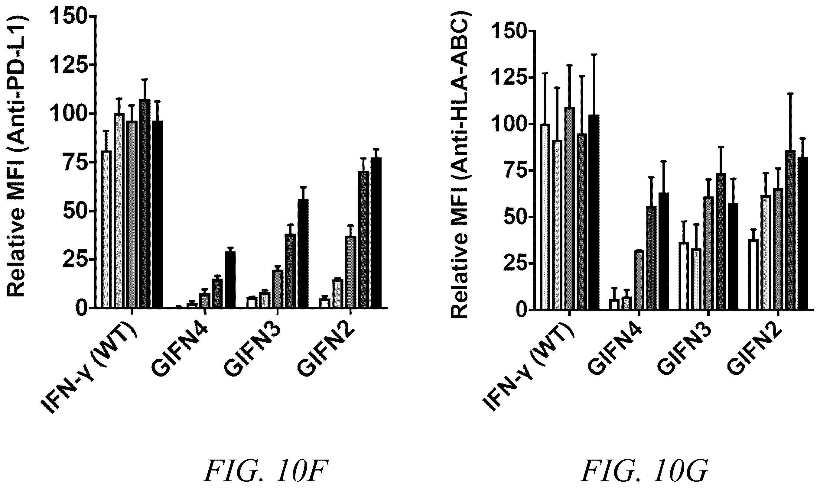 Patent US12410226 Figure 15 – Interferon-gamma biased agonists
