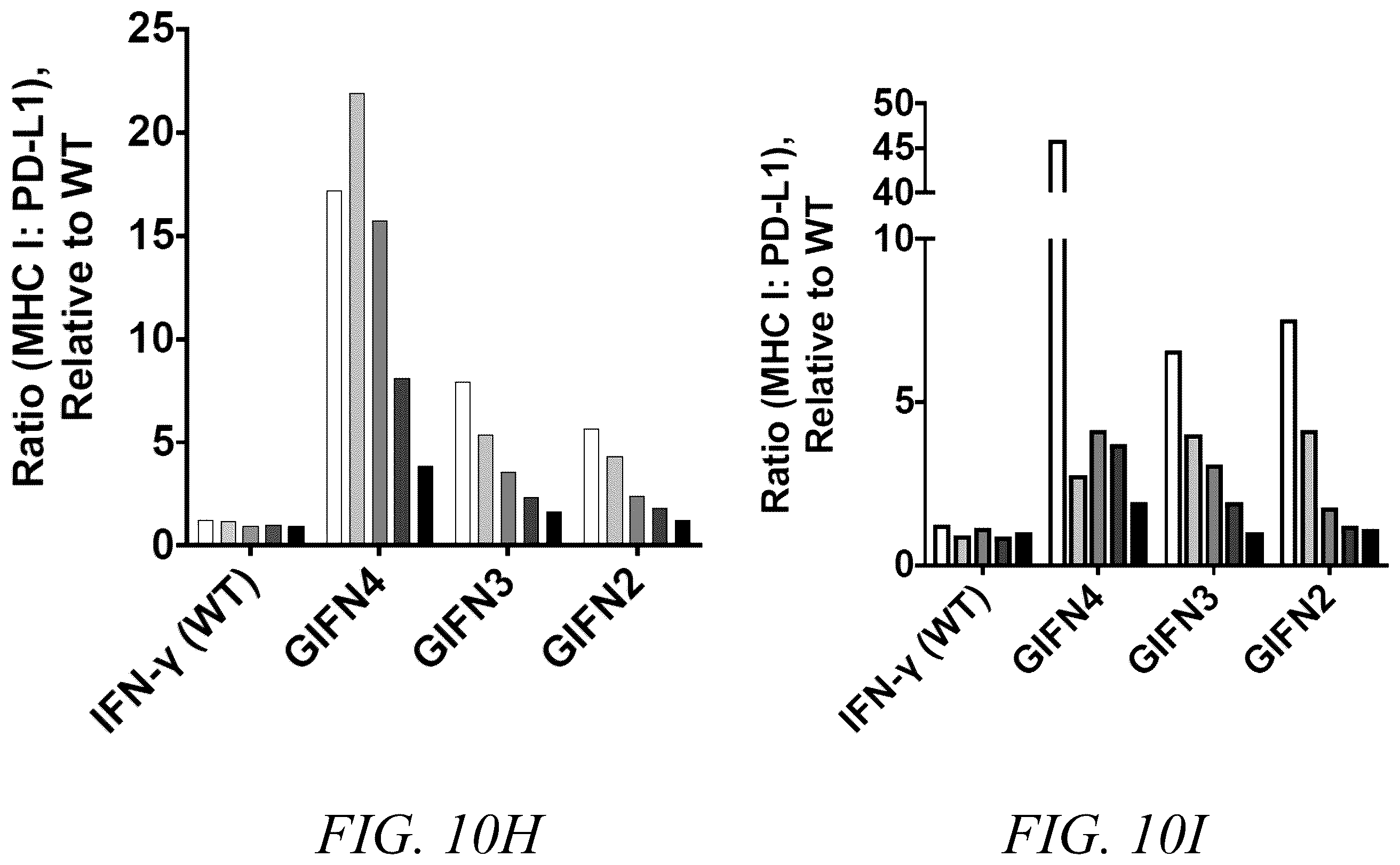 Patent US12410226 Figure 16 – Interferon-gamma biased agonists