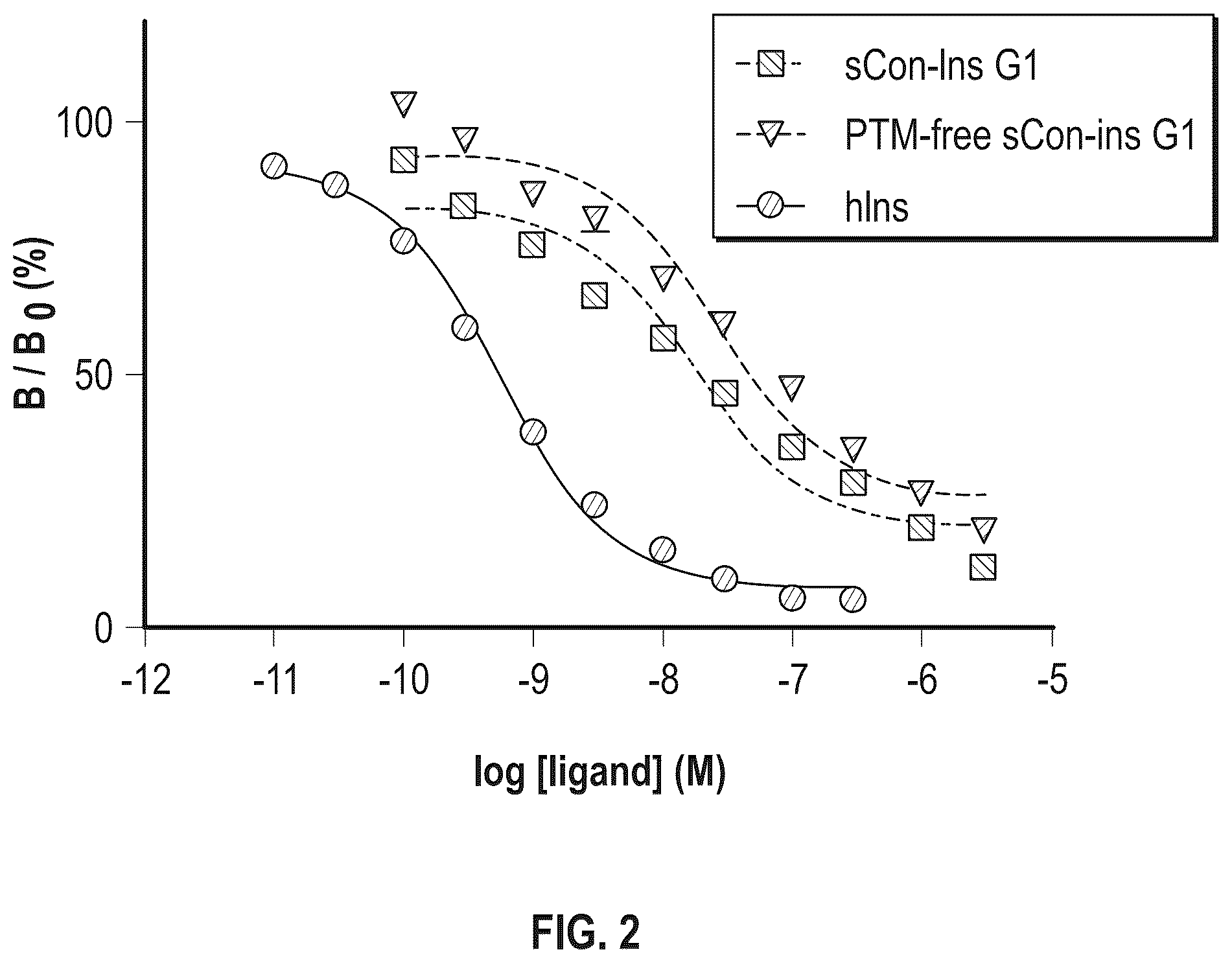 Patent US12410228 Figure 2 – Insulin analogs