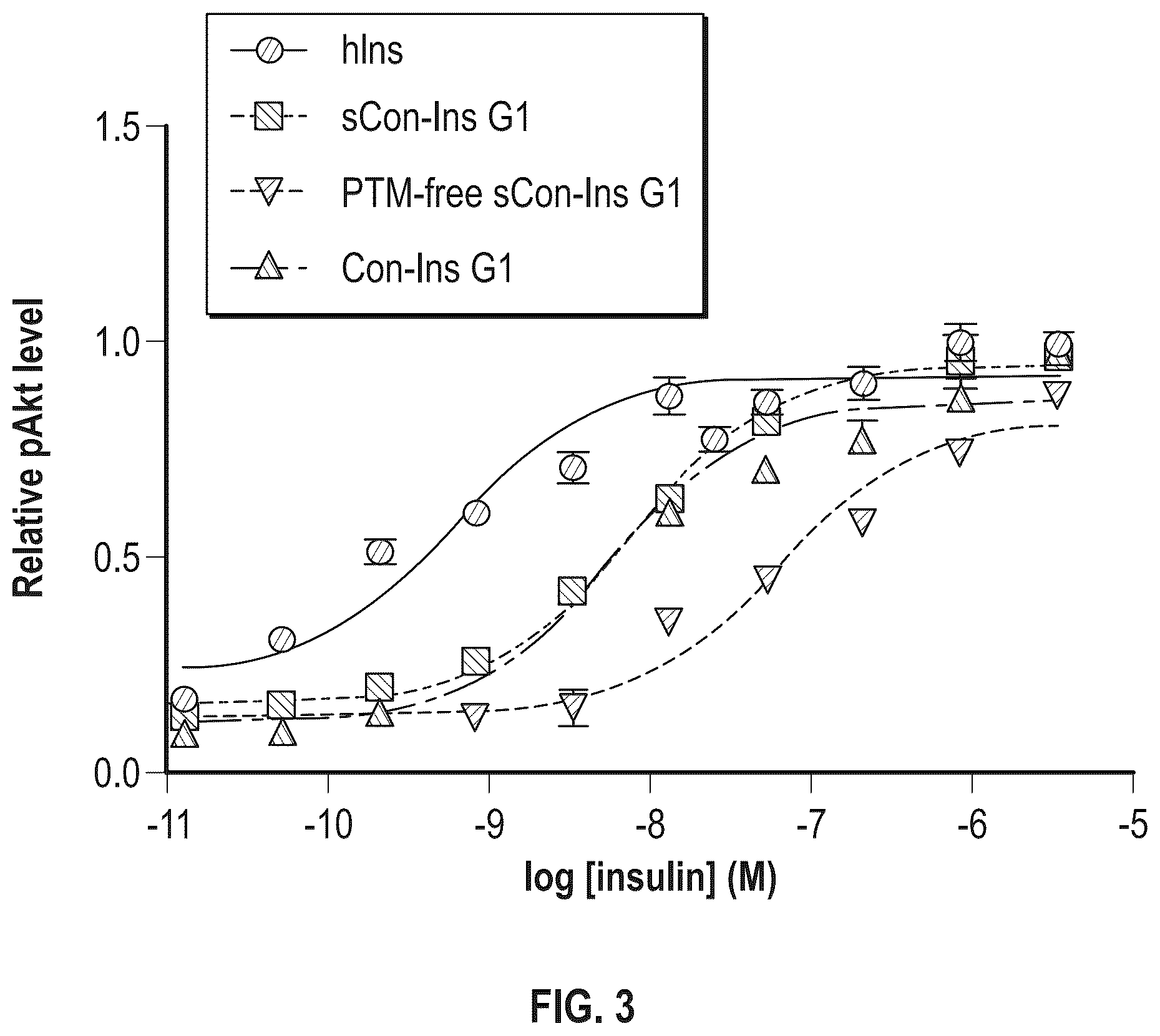 Patent US12410228 Figure 3 – Insulin analogs