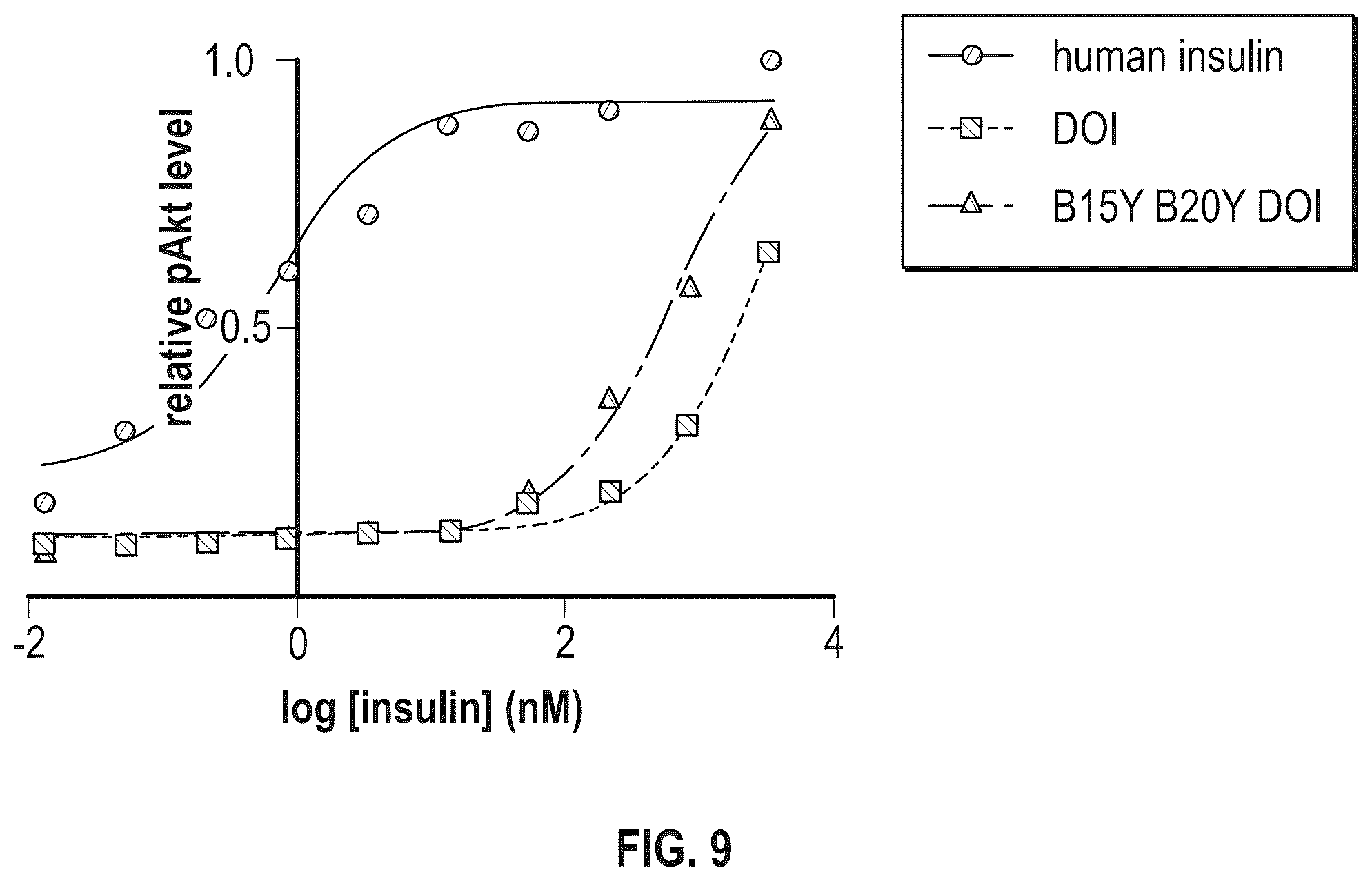 Patent US12410228 Figure 10 – Insulin analogs