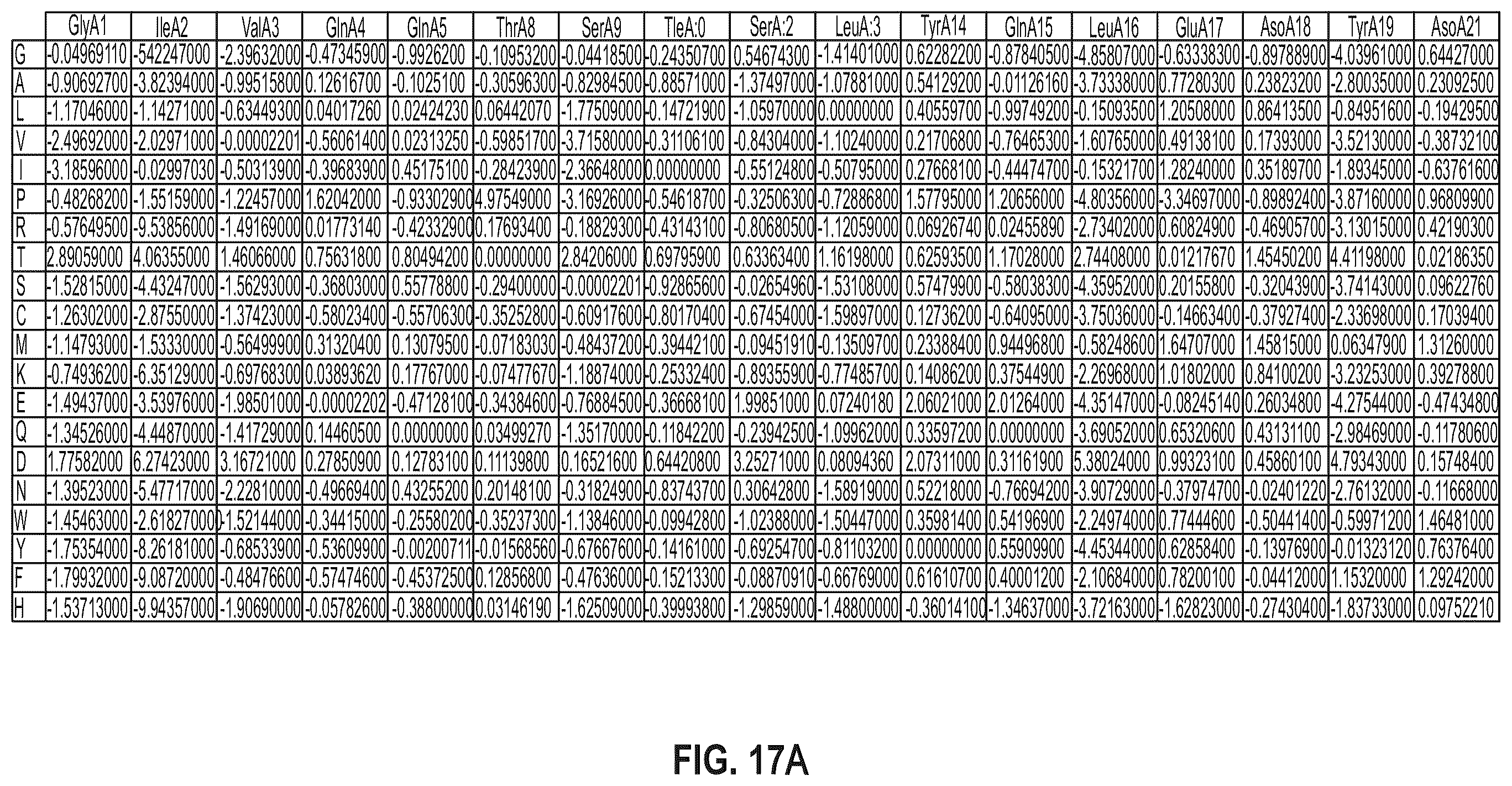 Patent US12410228 Figure 18 – Insulin analogs