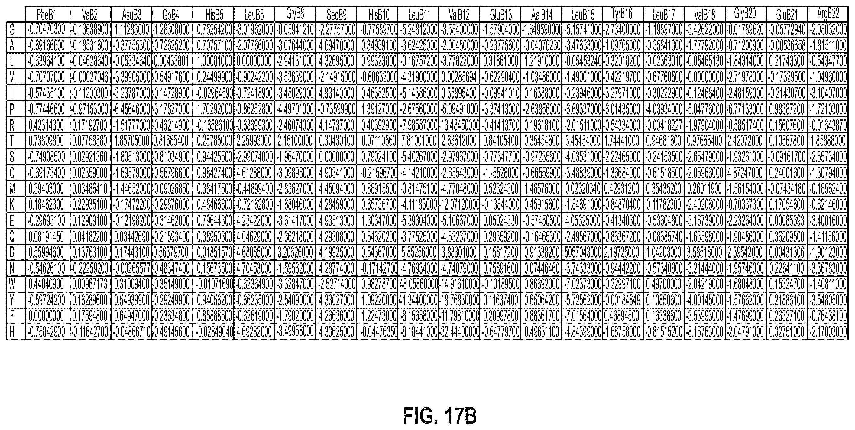 Patent US12410228 Figure 19 – Insulin analogs