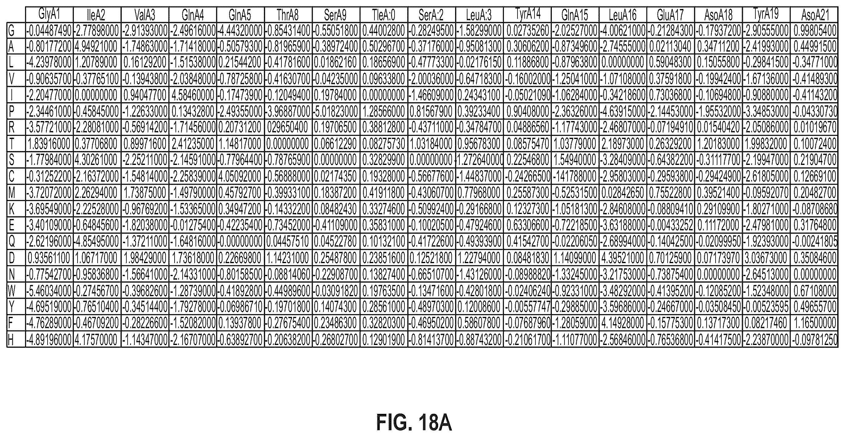 Patent US12410228 Figure 20 – Insulin analogs