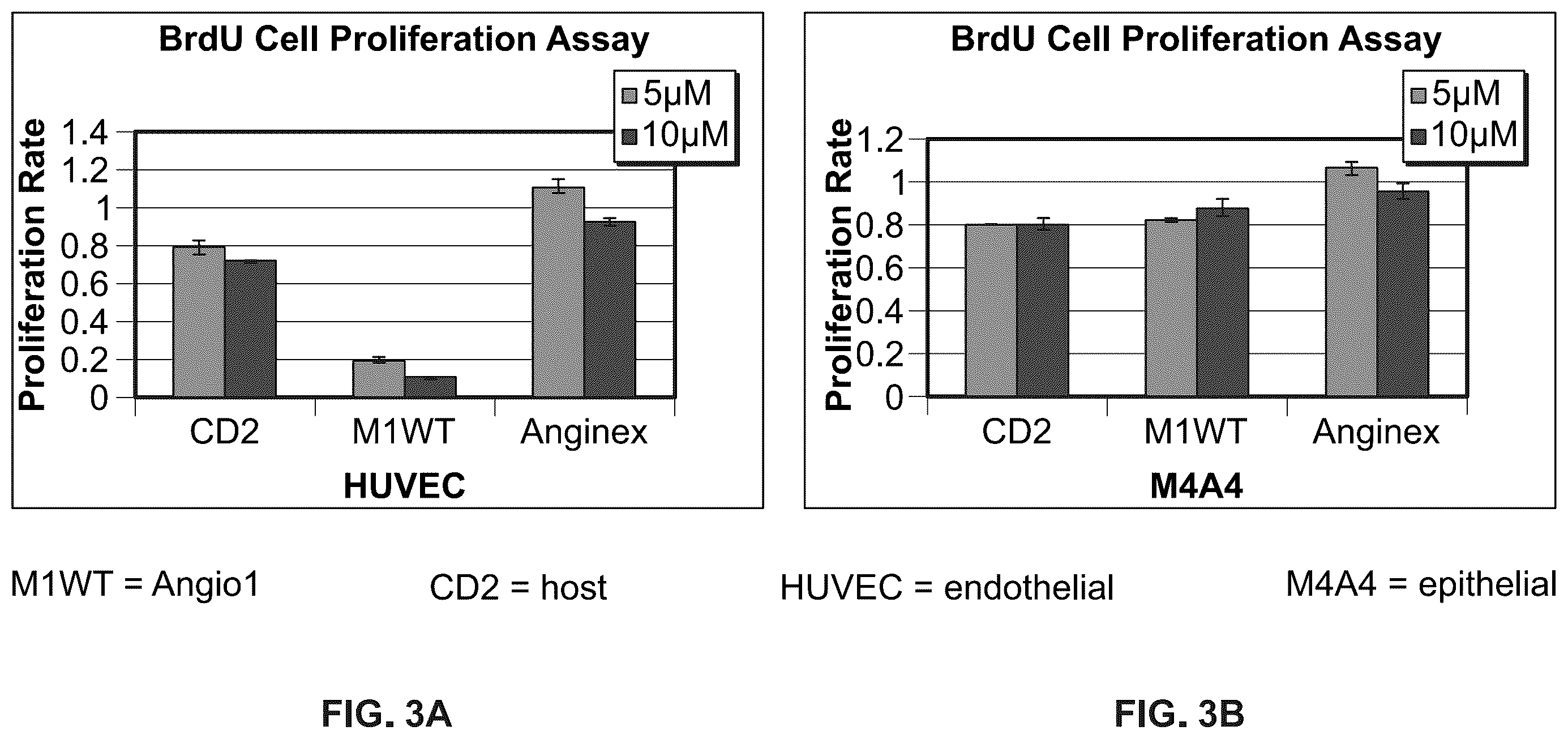 Patent US12410230 Figure 4 – Anti-angiogenic agent and methods of using such agent