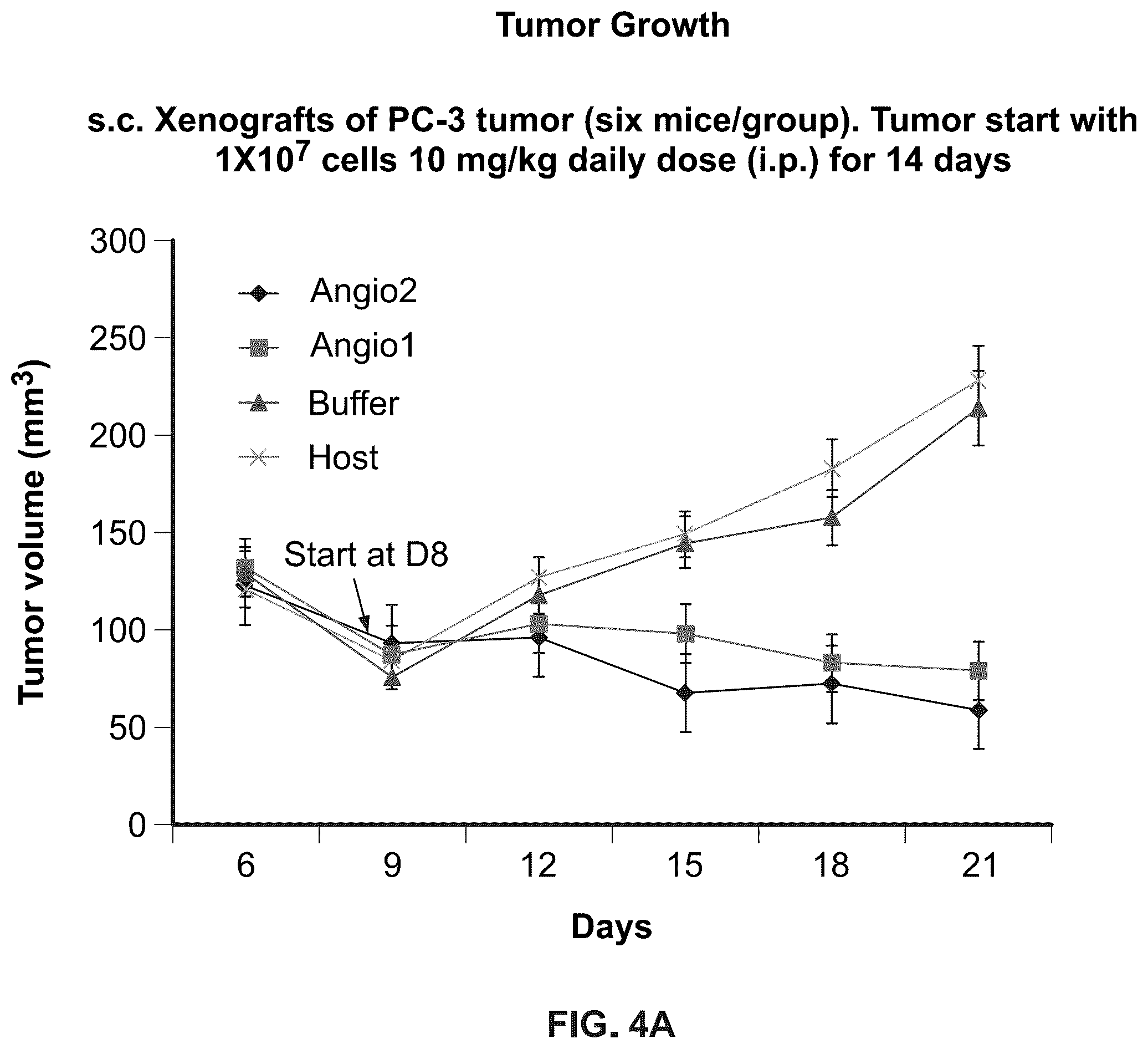 Patent US12410230 Figure 5 – Anti-angiogenic agent and methods of using such agent