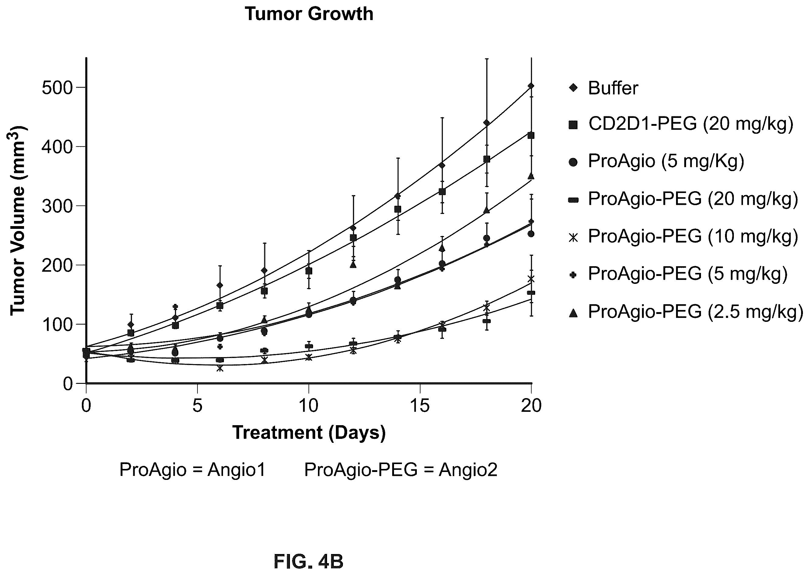 Patent US12410230 Figure 6 – Anti-angiogenic agent and methods of using such agent