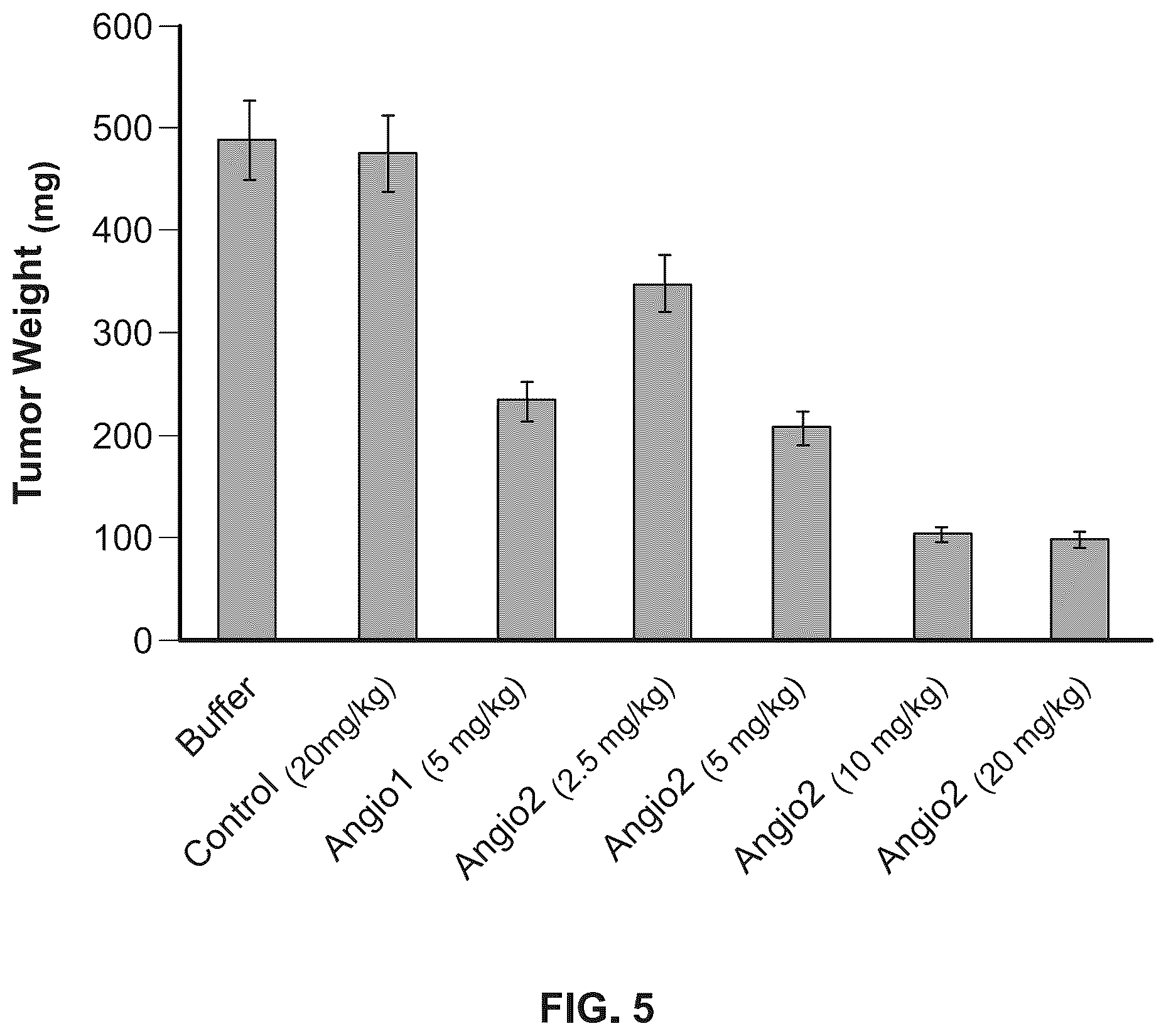 Patent US12410230 Figure 7 – Anti-angiogenic agent and methods of using such agent