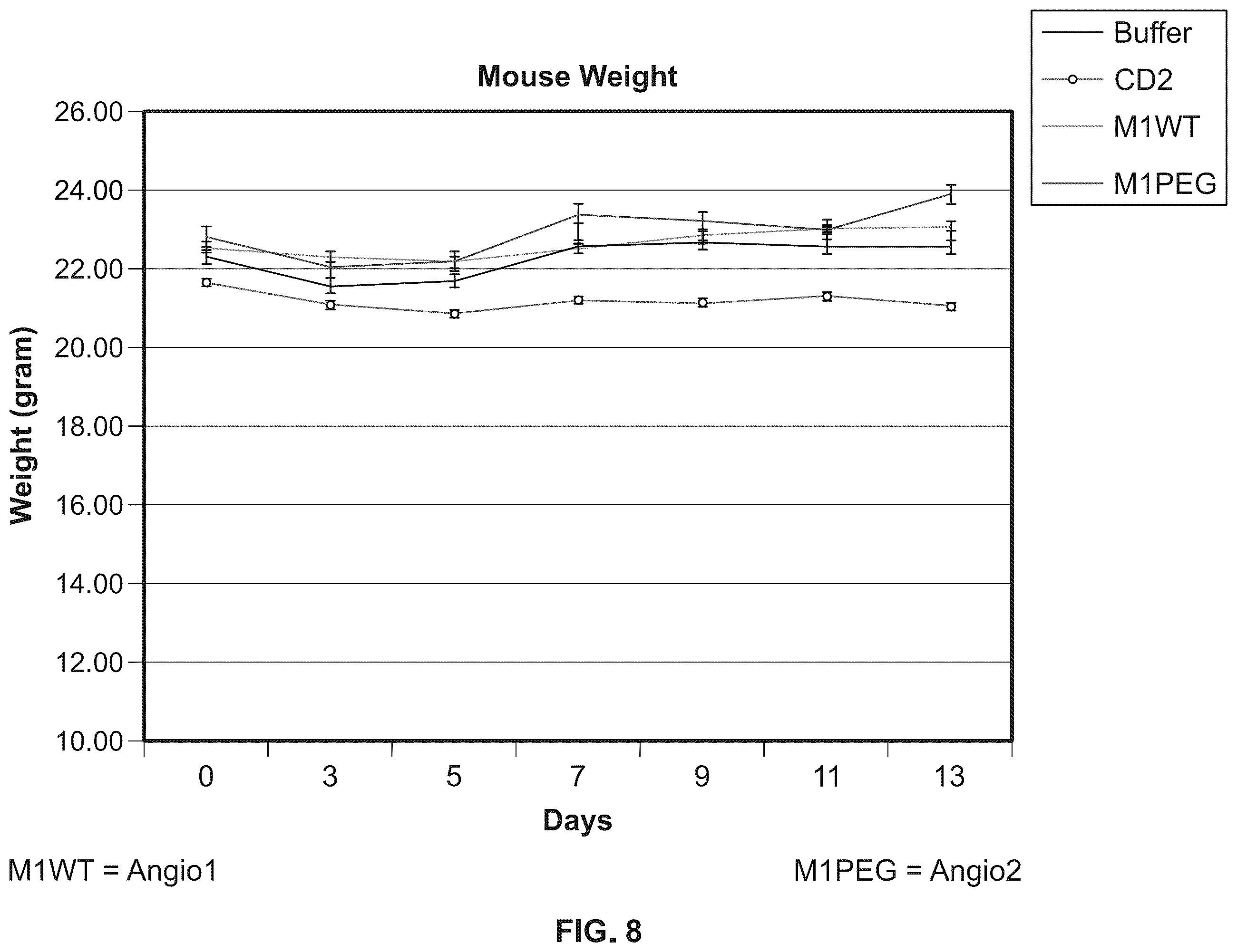 Patent US12410230 Figure 10 – Anti-angiogenic agent and methods of using such agent