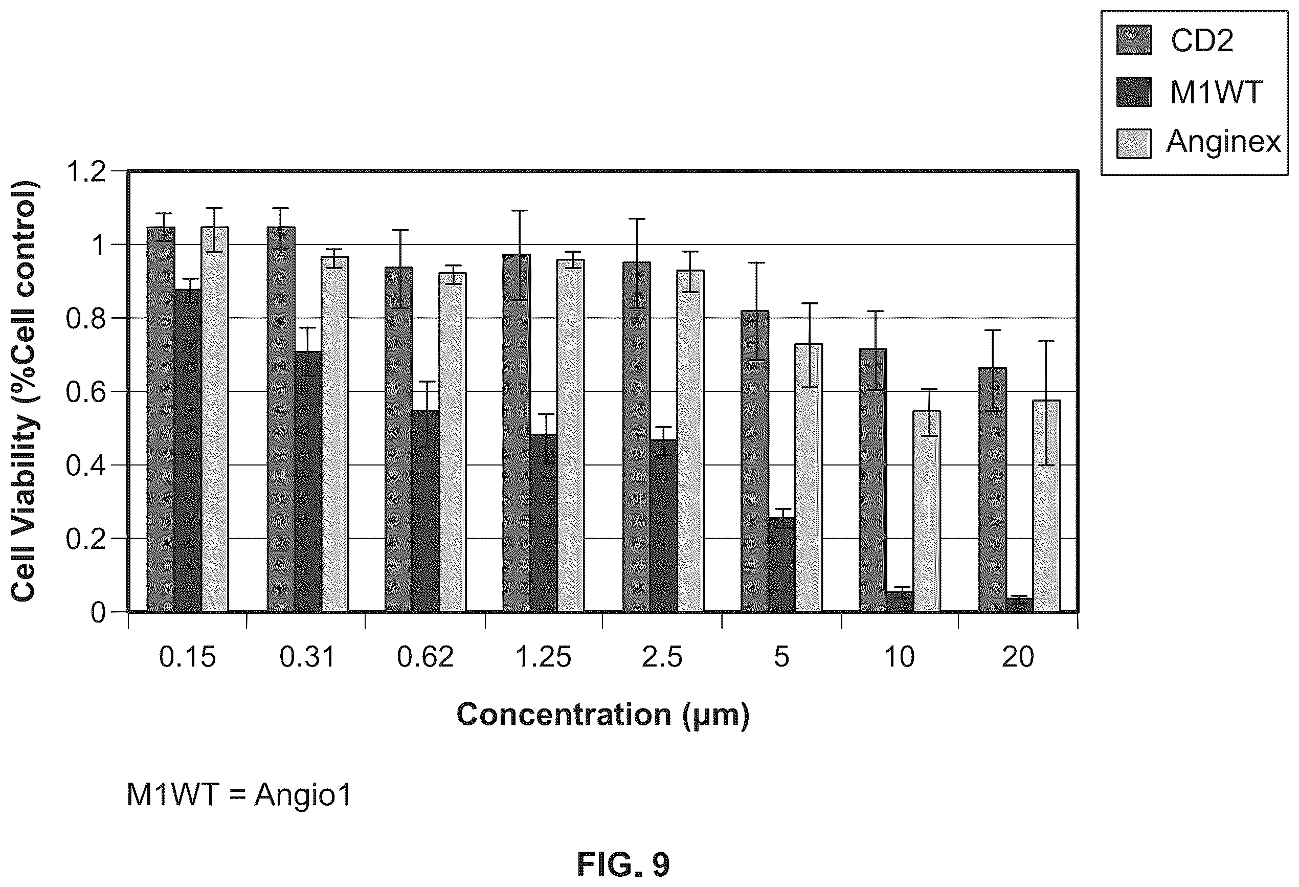 Patent US12410230 Figure 11 – Anti-angiogenic agent and methods of using such agent