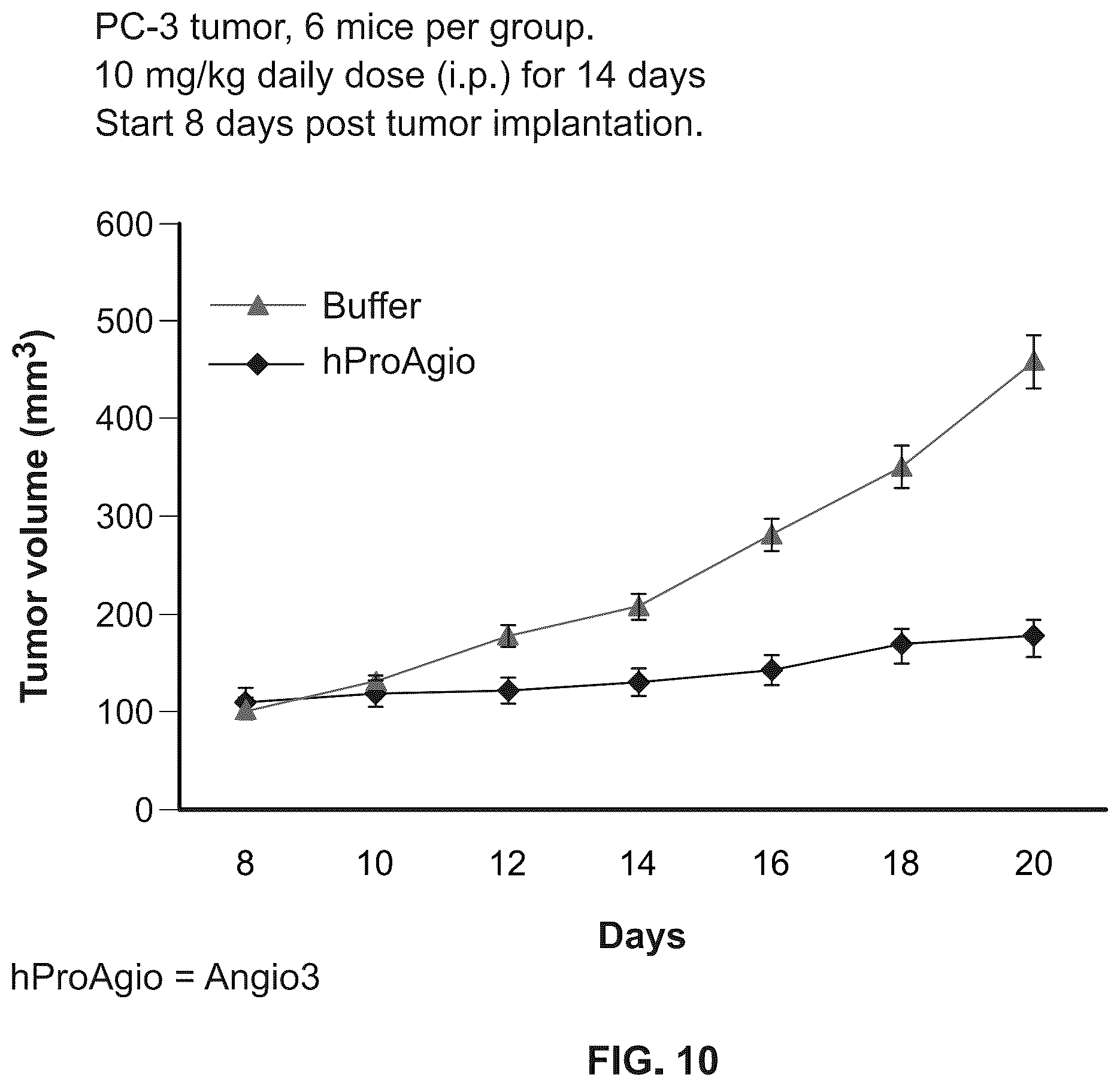 Patent US12410230 Figure 12 – Anti-angiogenic agent and methods of using such agent