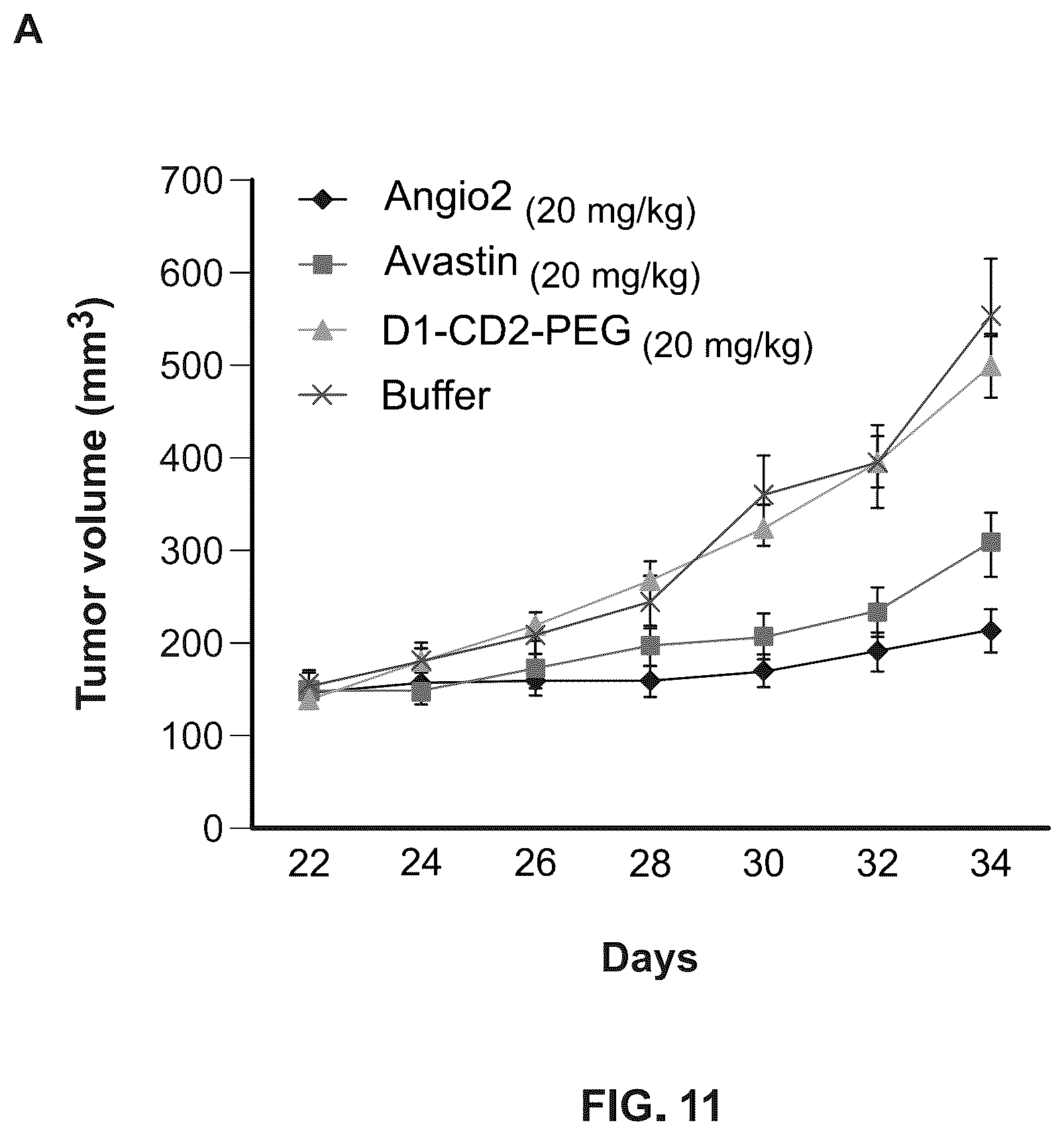 Patent US12410230 Figure 13 – Anti-angiogenic agent and methods of using such agent