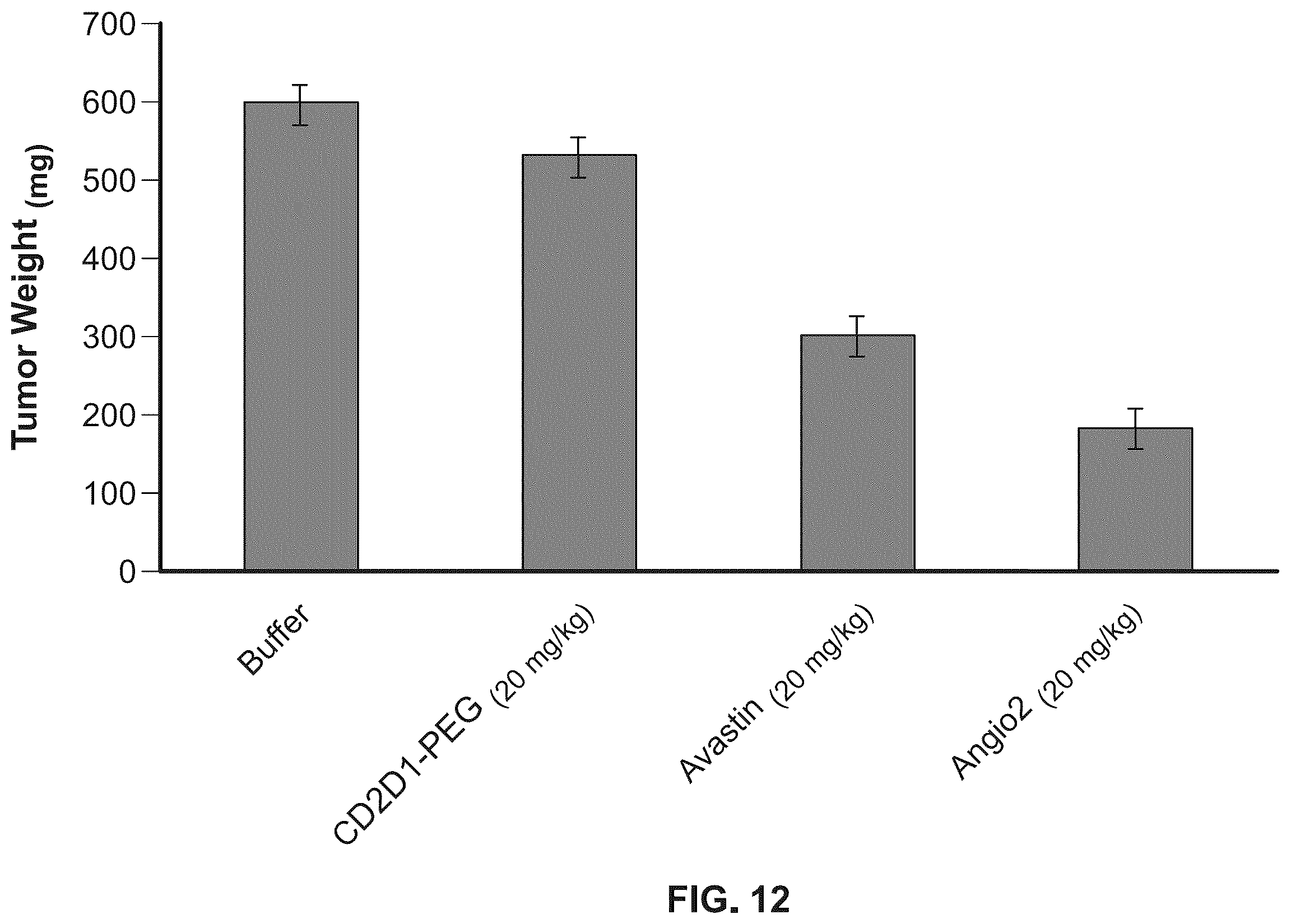 Patent US12410230 Figure 14 – Anti-angiogenic agent and methods of using such agent