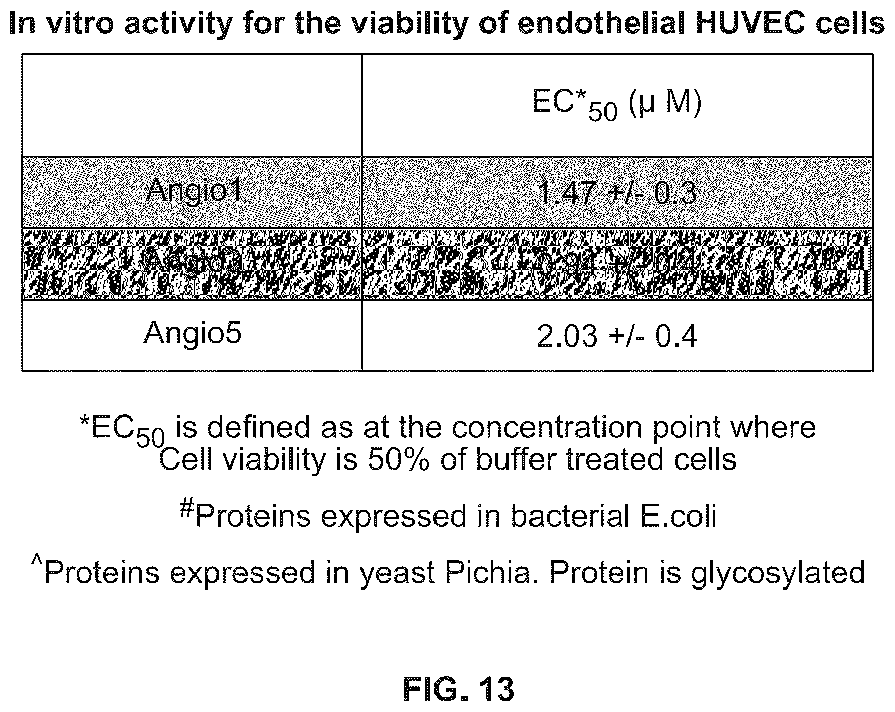Patent US12410230 Figure 15 – Anti-angiogenic agent and methods of using such agent