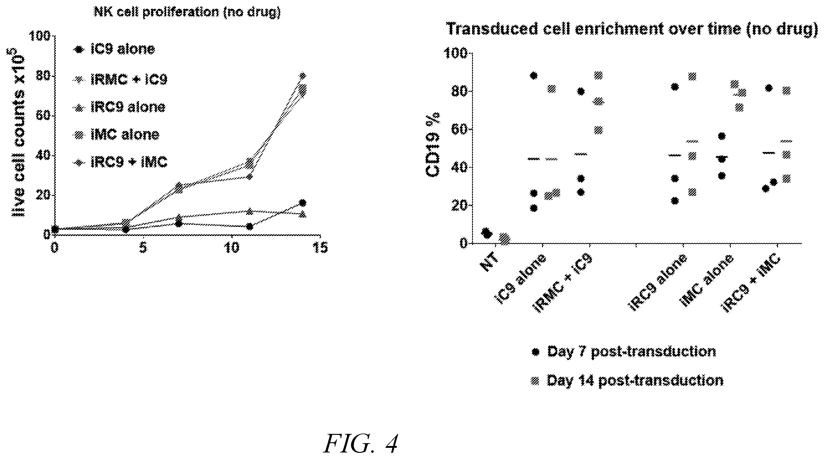 Patent US12410231 Figure 4 – Natural killer cell products and methods