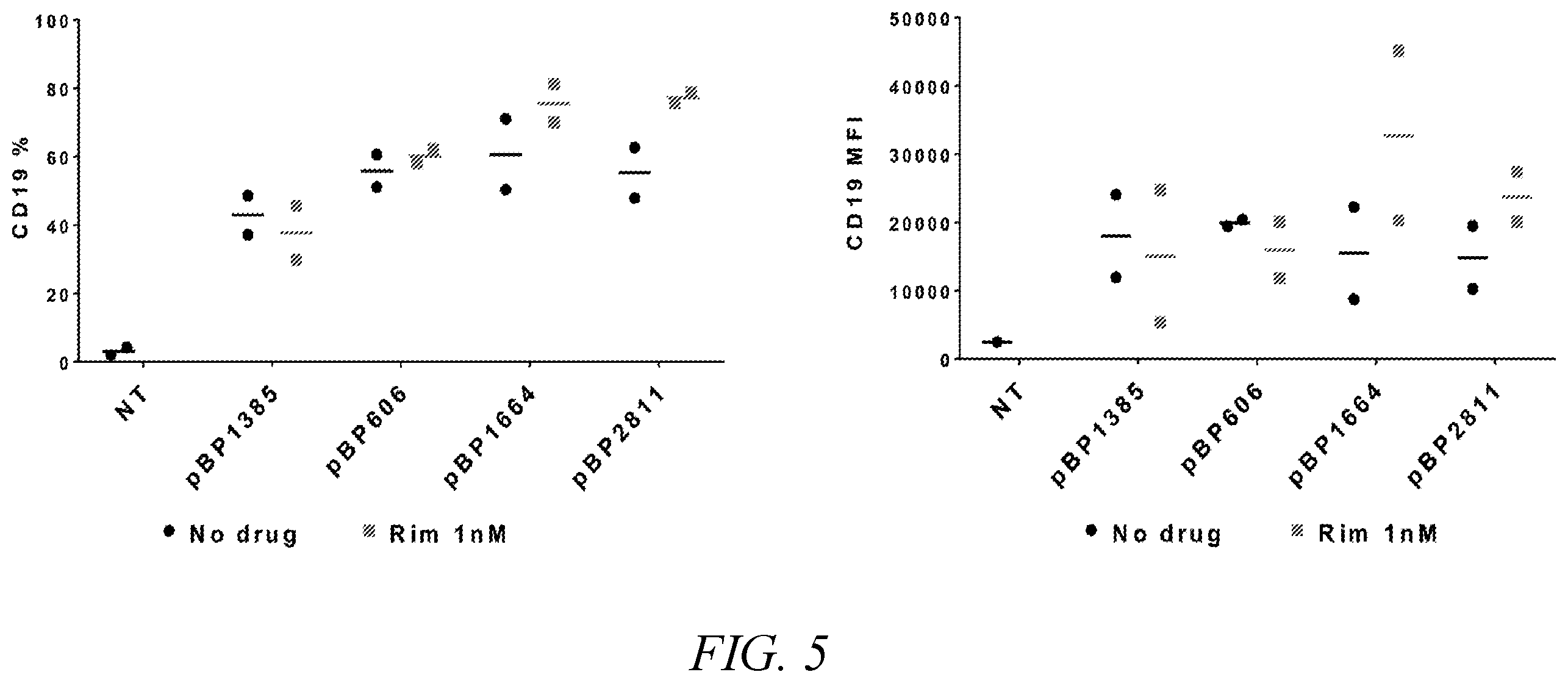 Patent US12410231 Figure 5 – Natural killer cell products and methods