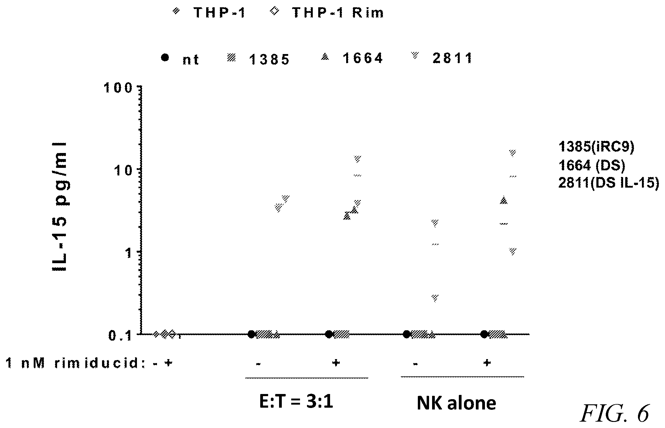 Patent US12410231 Figure 6 – Natural killer cell products and methods