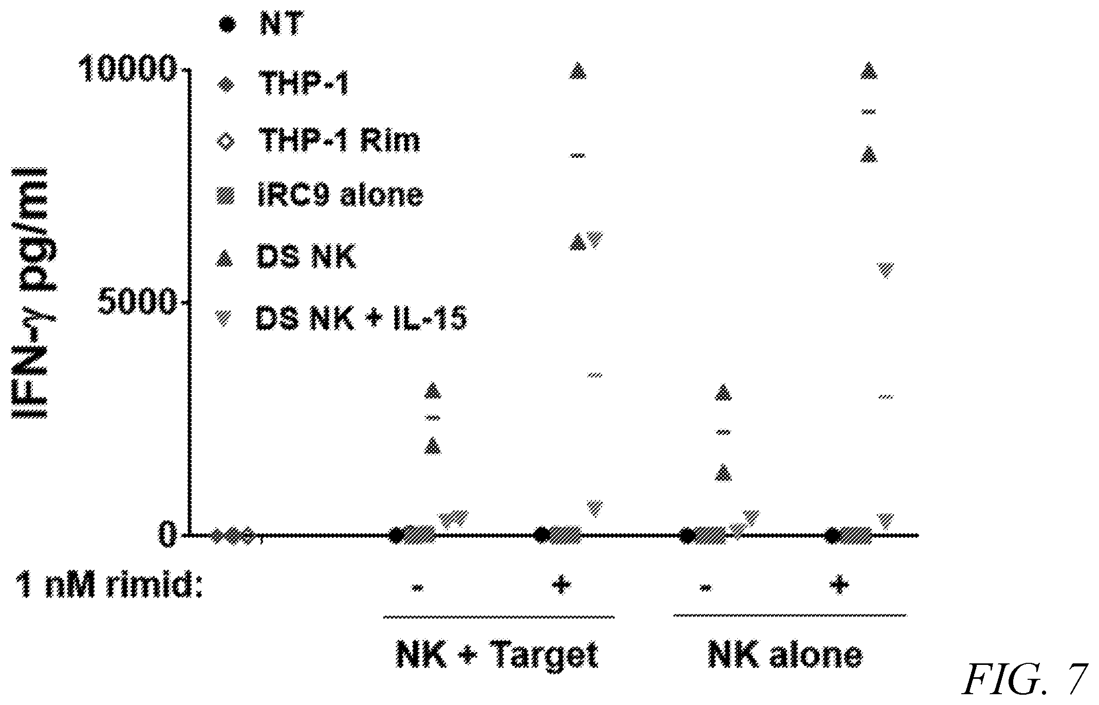 Patent US12410231 Figure 7 – Natural killer cell products and methods