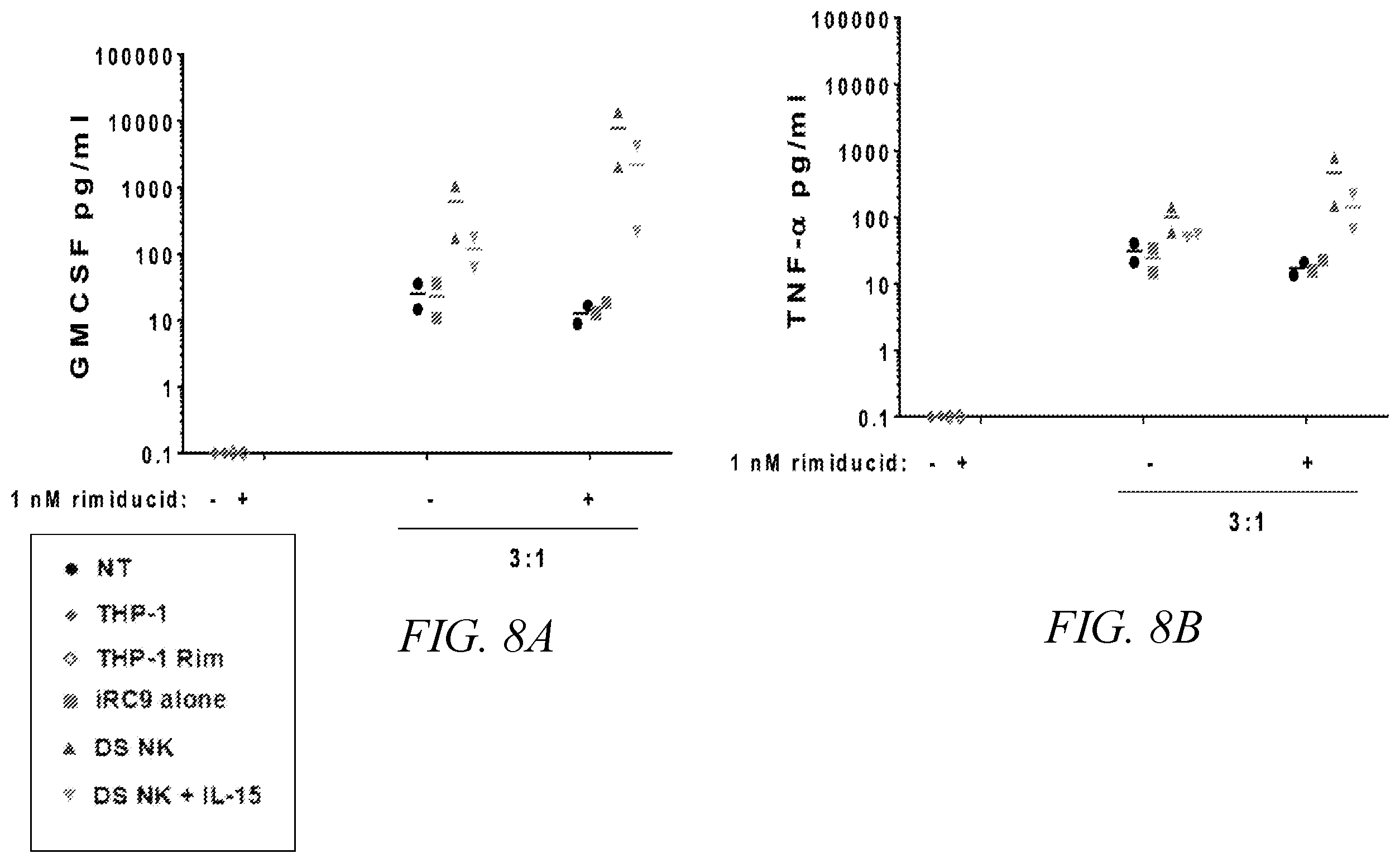 Patent US12410231 Figure 8 – Natural killer cell products and methods