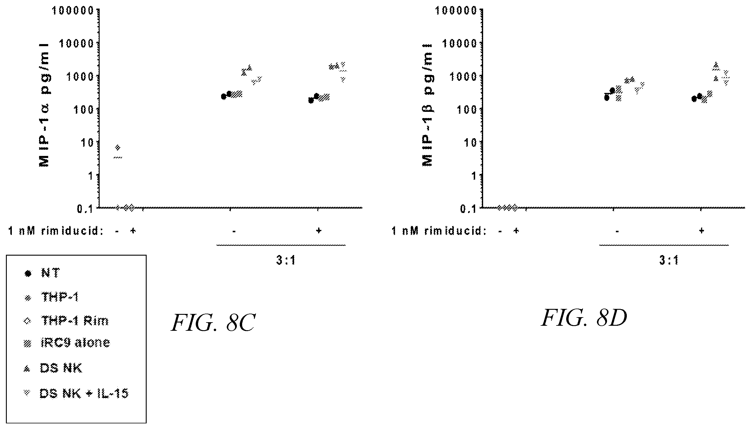Patent US12410231 Figure 9 – Natural killer cell products and methods
