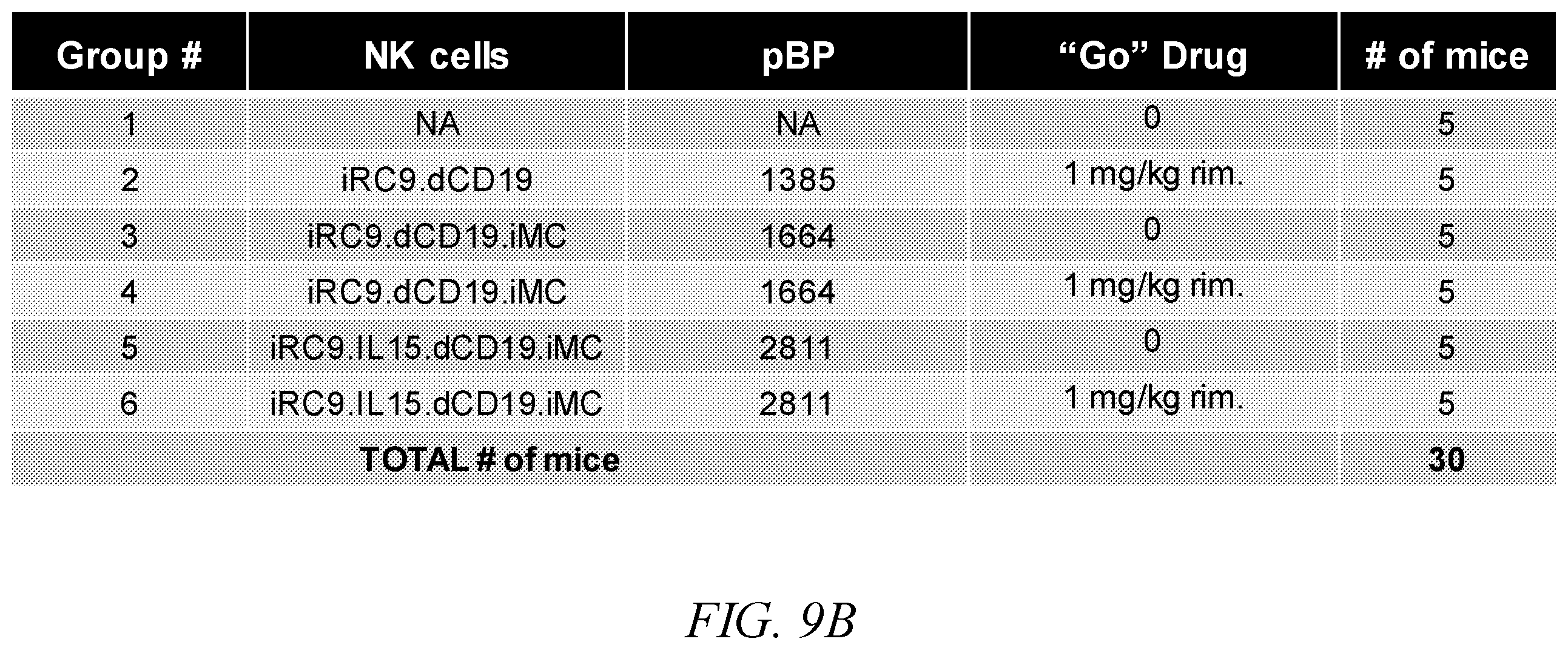 Patent US12410231 Figure 11 – Natural killer cell products and methods
