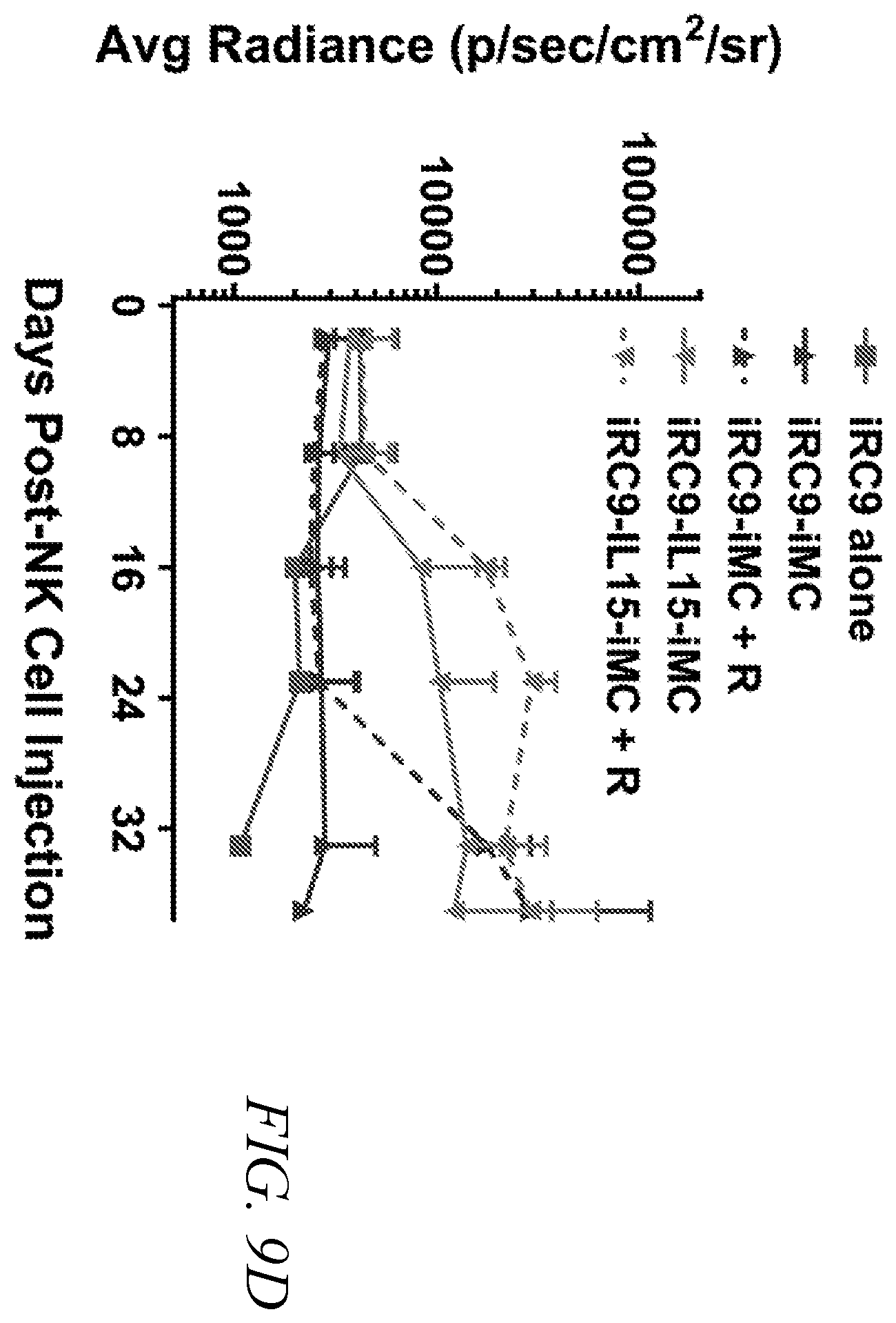 Patent US12410231 Figure 13 – Natural killer cell products and methods