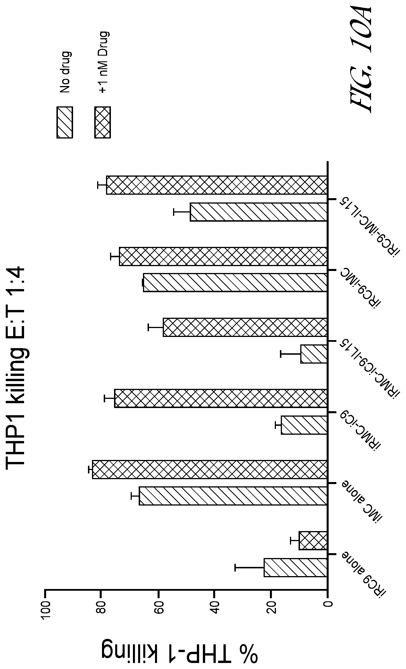 Patent US12410231 Figure 14 – Natural killer cell products and methods