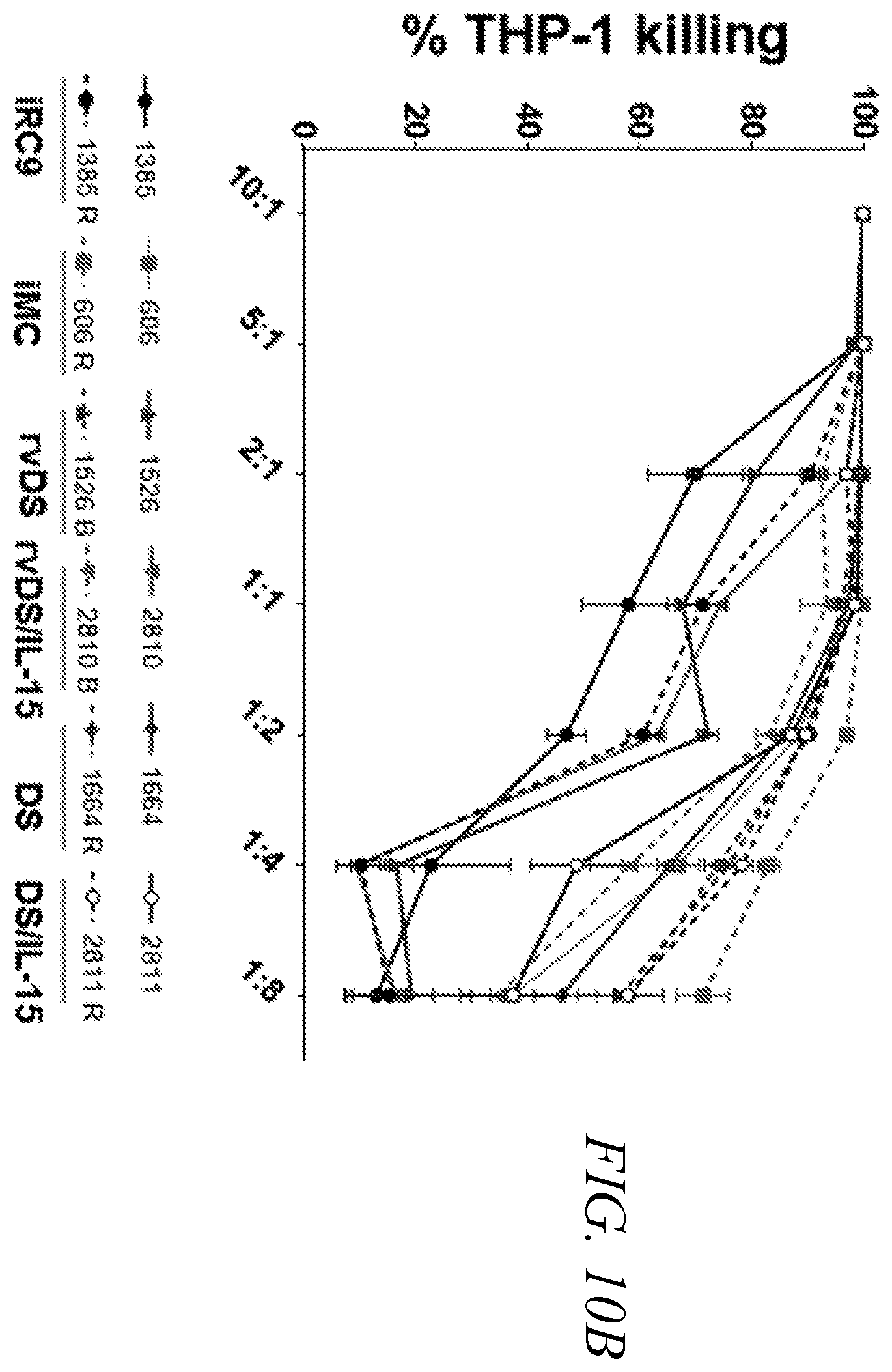 Patent US12410231 Figure 15 – Natural killer cell products and methods