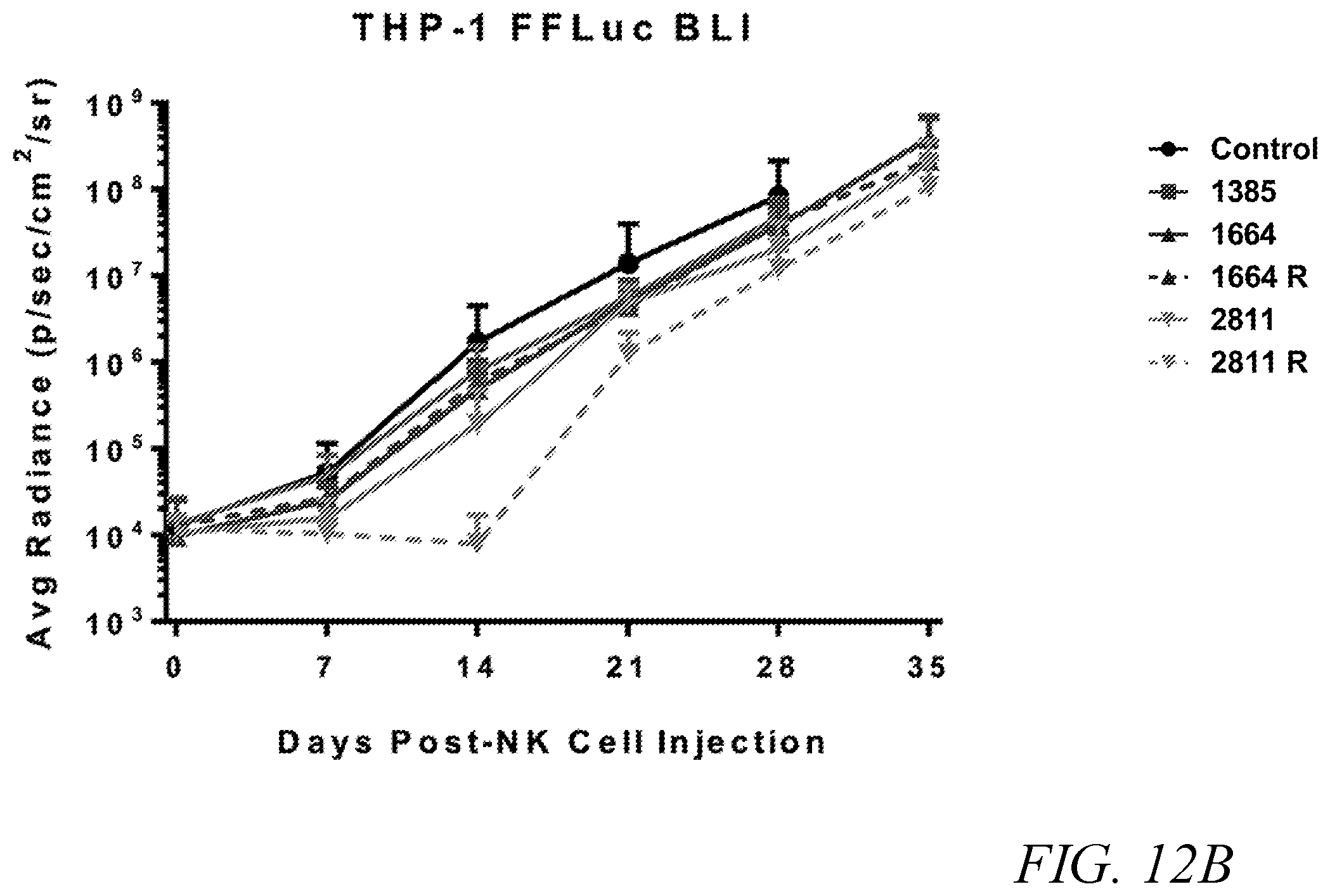 Patent US12410231 Figure 19 – Natural killer cell products and methods