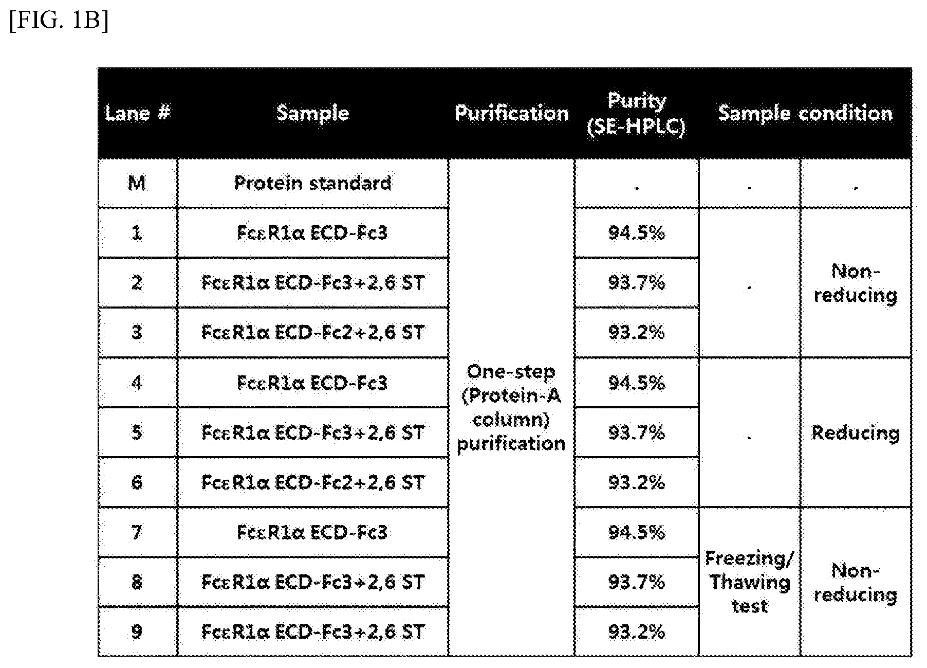 Patent US12410233 Figure 2 – Extracellular domain of alpha subunit of IgE Fc receptor, pharmaceutical composition comprising same and method for producing same
