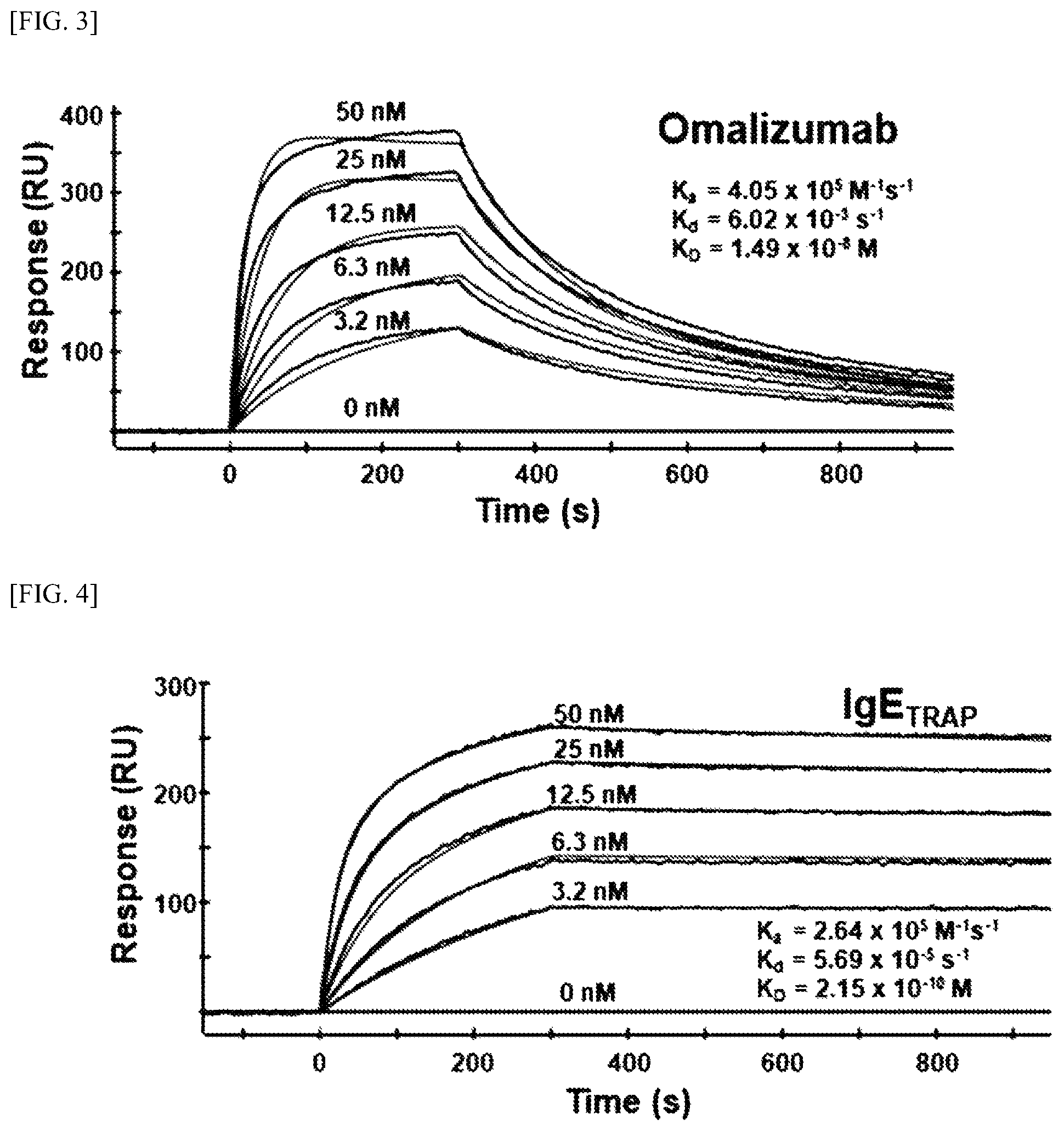 Patent US12410233 Figure 5 – Extracellular domain of alpha subunit of IgE Fc receptor, pharmaceutical composition comprising same and method for producing same