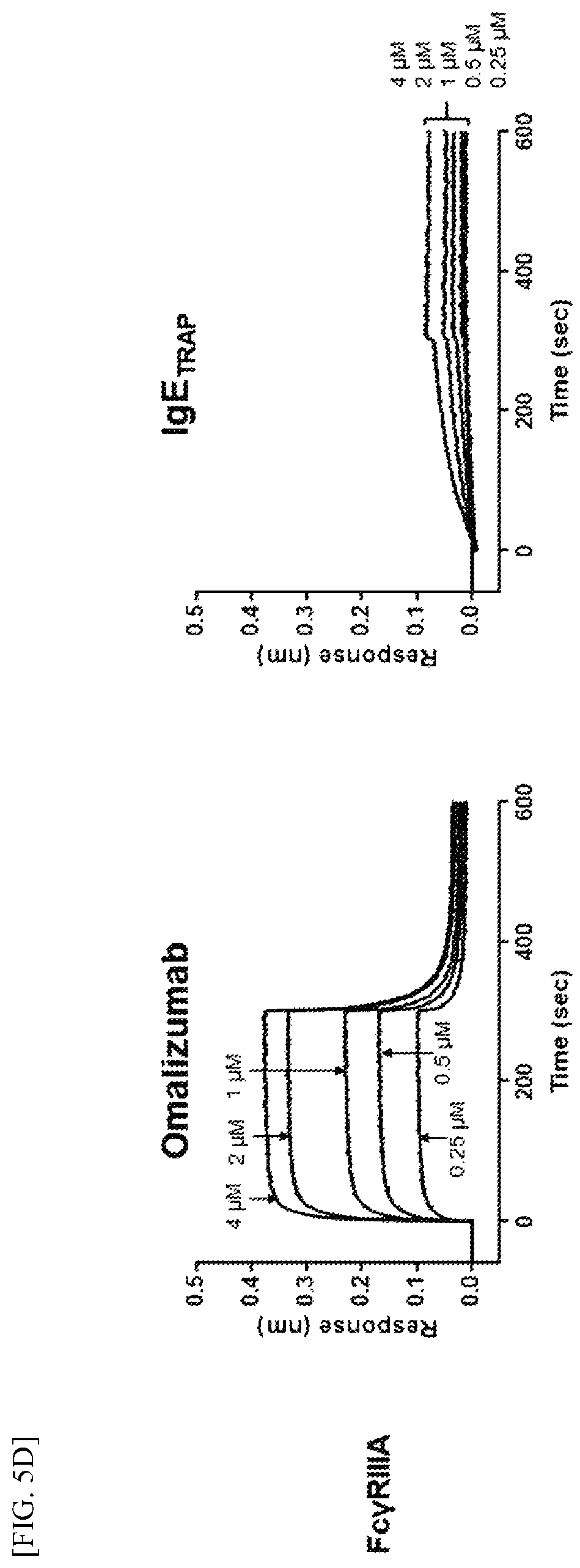 Patent US12410233 Figure 9 – Extracellular domain of alpha subunit of IgE Fc receptor, pharmaceutical composition comprising same and method for producing same