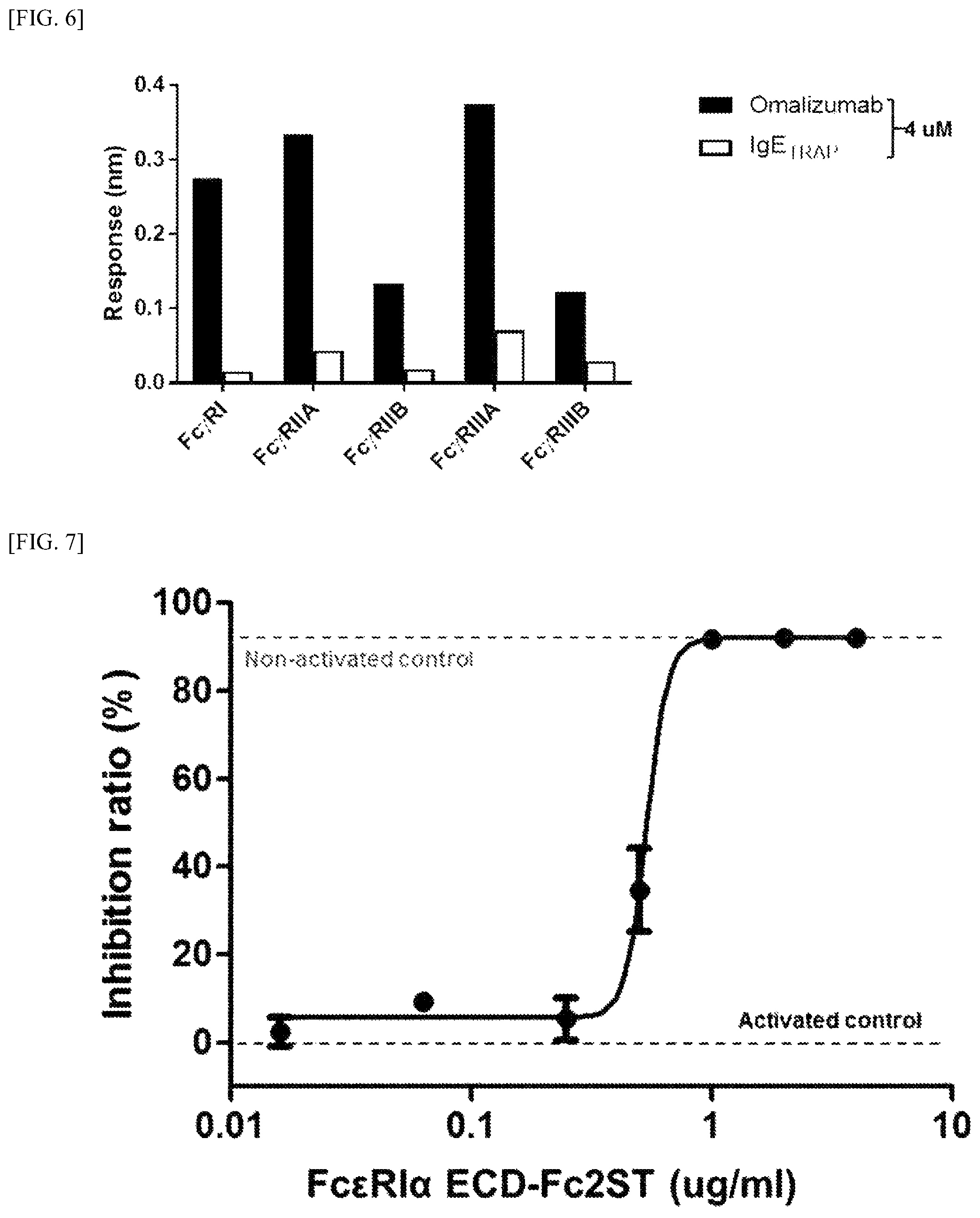 Patent US12410233 Figure 11 – Extracellular domain of alpha subunit of IgE Fc receptor, pharmaceutical composition comprising same and method for producing same