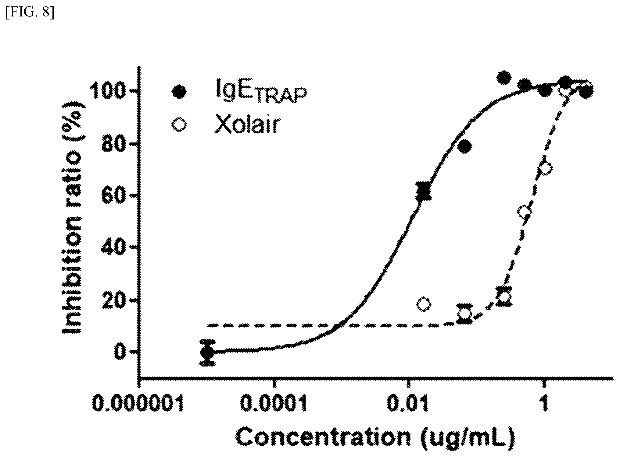Patent US12410233 Figure 12 – Extracellular domain of alpha subunit of IgE Fc receptor, pharmaceutical composition comprising same and method for producing same