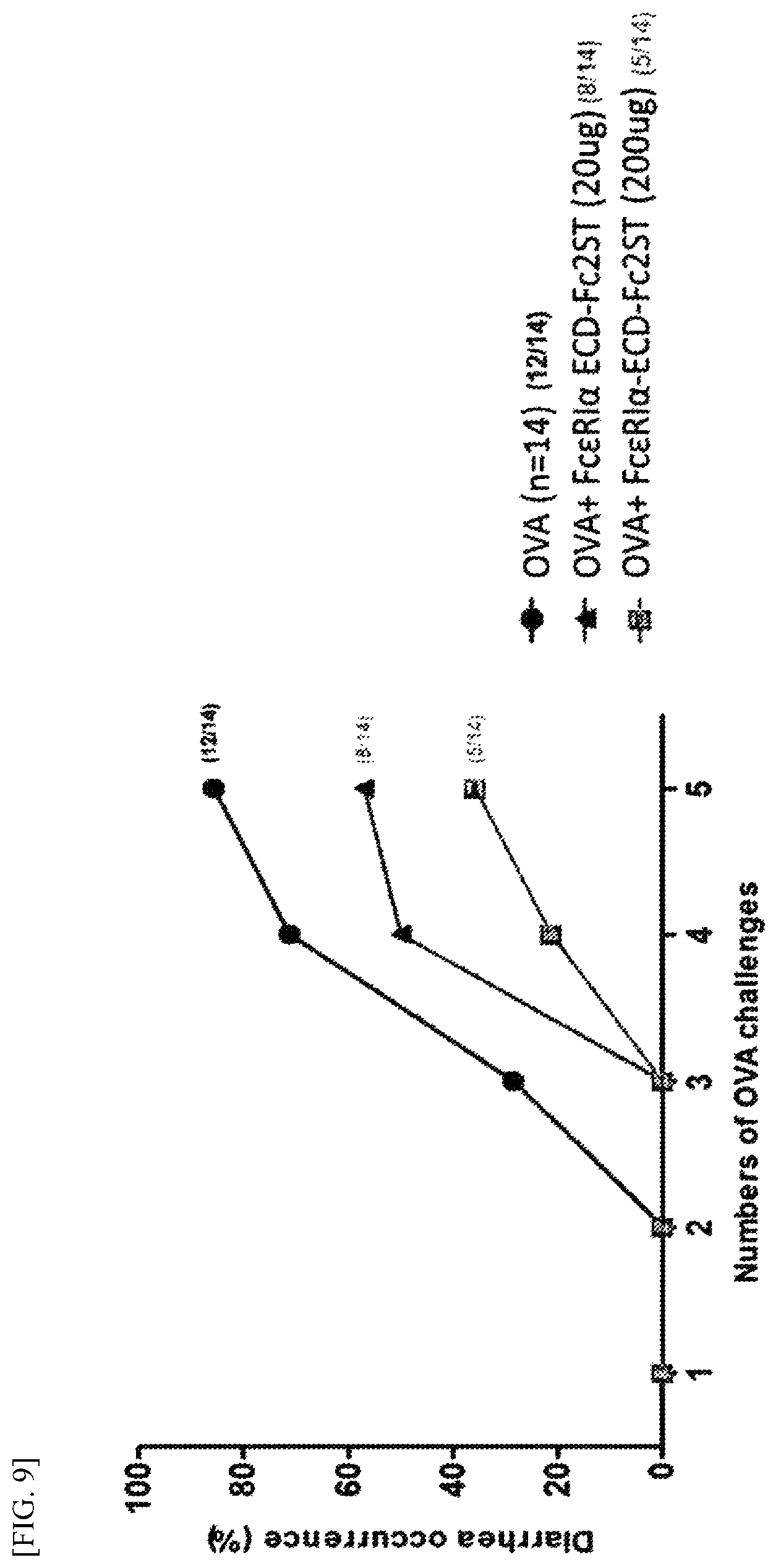 Patent US12410233 Figure 13 – Extracellular domain of alpha subunit of IgE Fc receptor, pharmaceutical composition comprising same and method for producing same