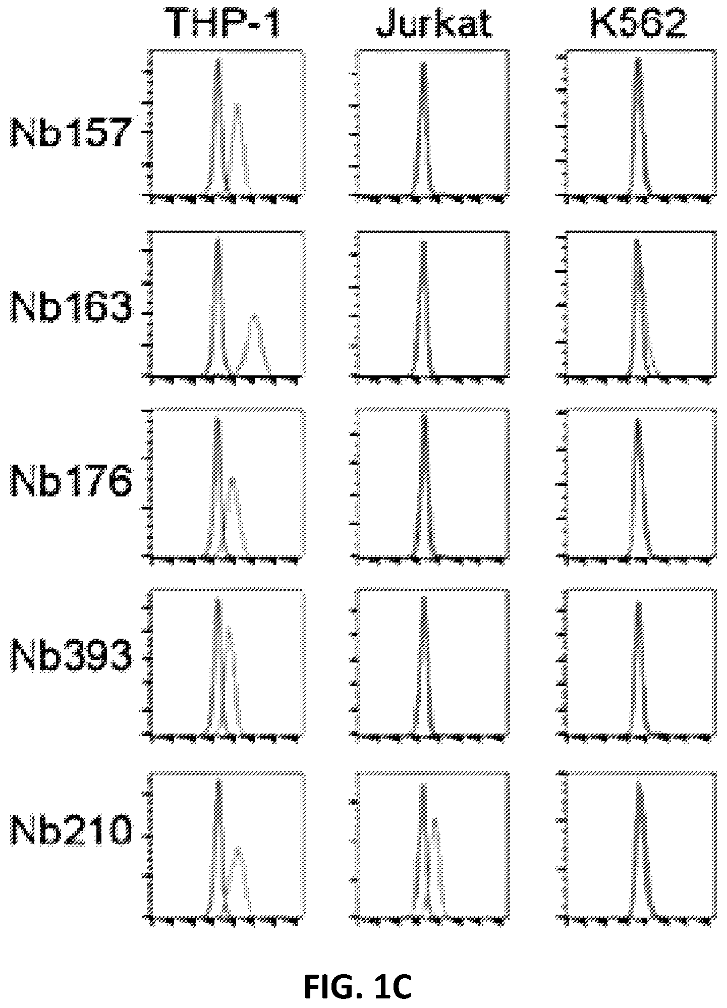 Patent US12410234 Figure 3 – Compositions and methods for retrieving tumor-related antibodies and antigens