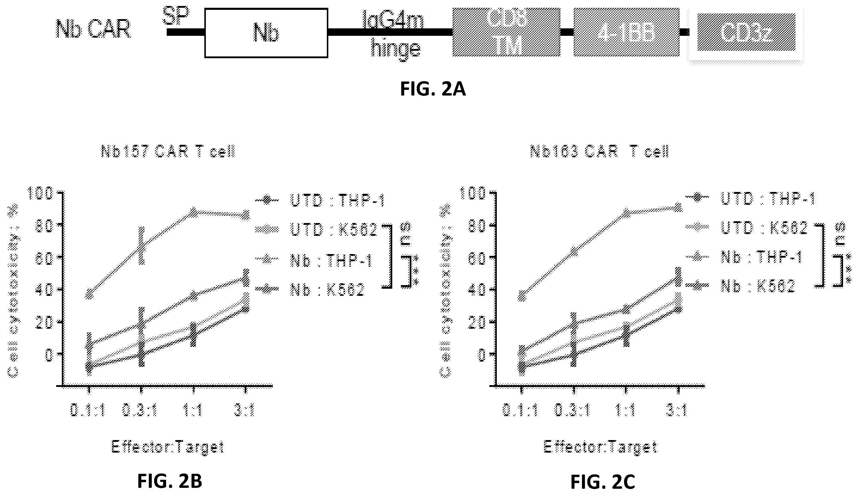 Patent US12410234 Figure 4 – Compositions and methods for retrieving tumor-related antibodies and antigens