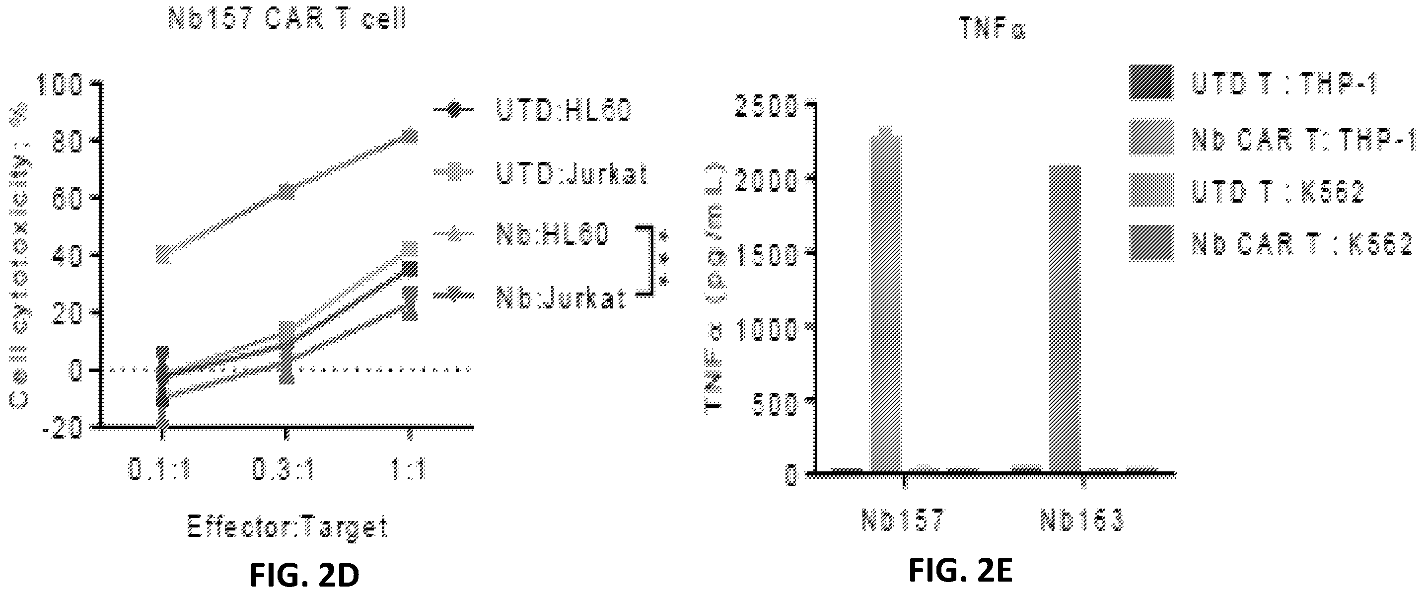 Patent US12410234 Figure 5 – Compositions and methods for retrieving tumor-related antibodies and antigens