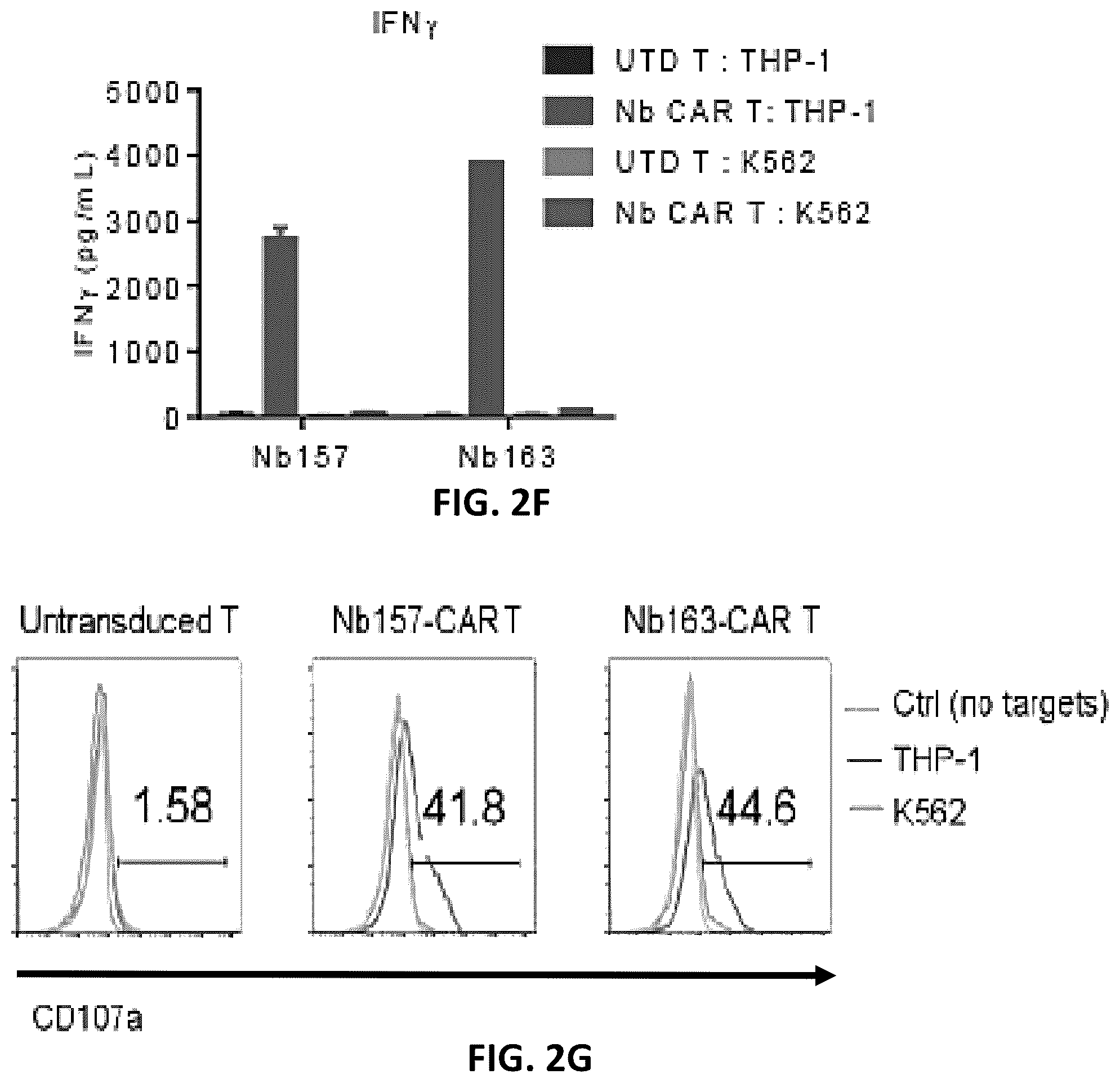 Patent US12410234 Figure 6 – Compositions and methods for retrieving tumor-related antibodies and antigens