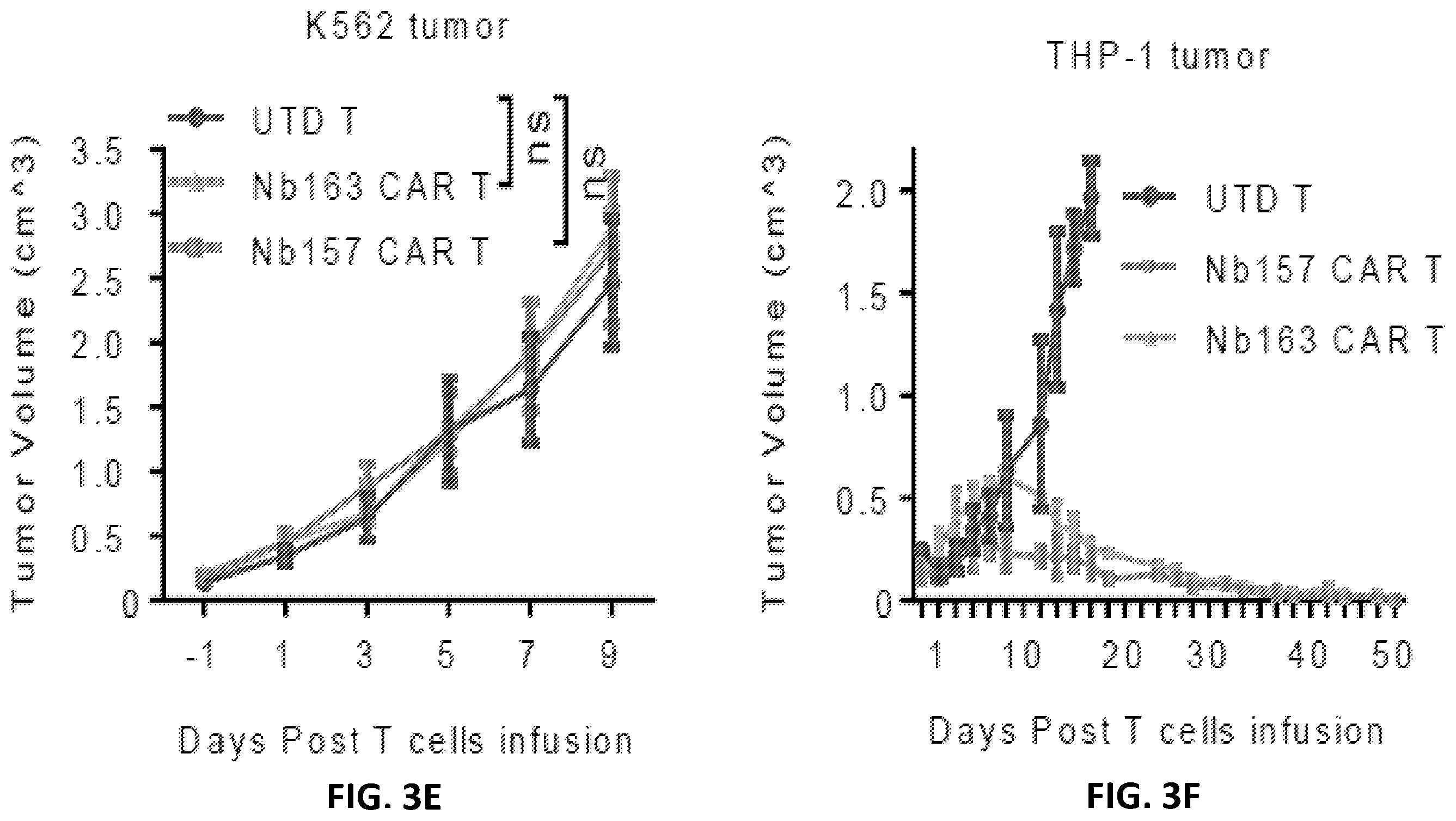 Patent US12410234 Figure 10 – Compositions and methods for retrieving tumor-related antibodies and antigens