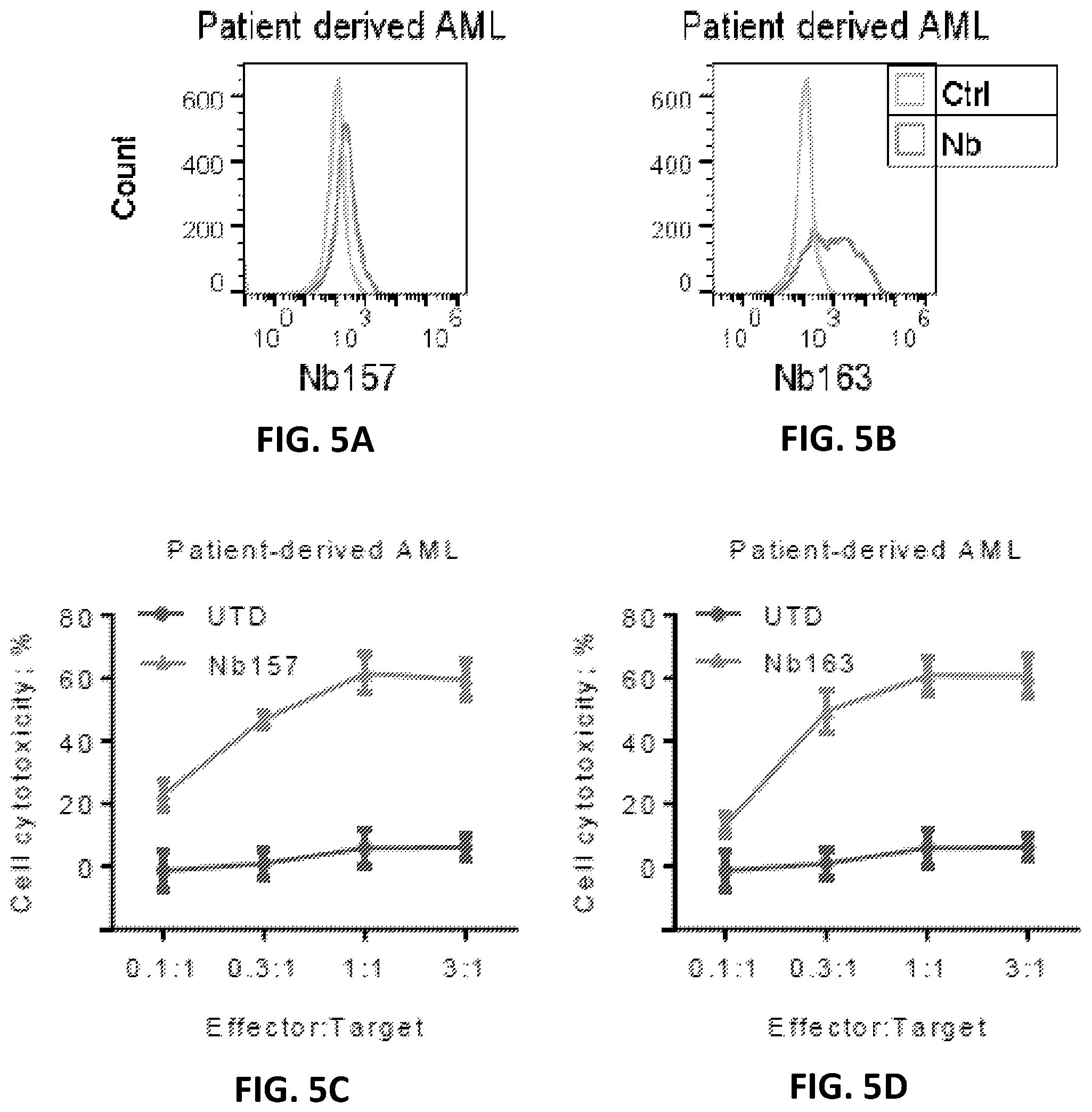 Patent US12410234 Figure 14 – Compositions and methods for retrieving tumor-related antibodies and antigens