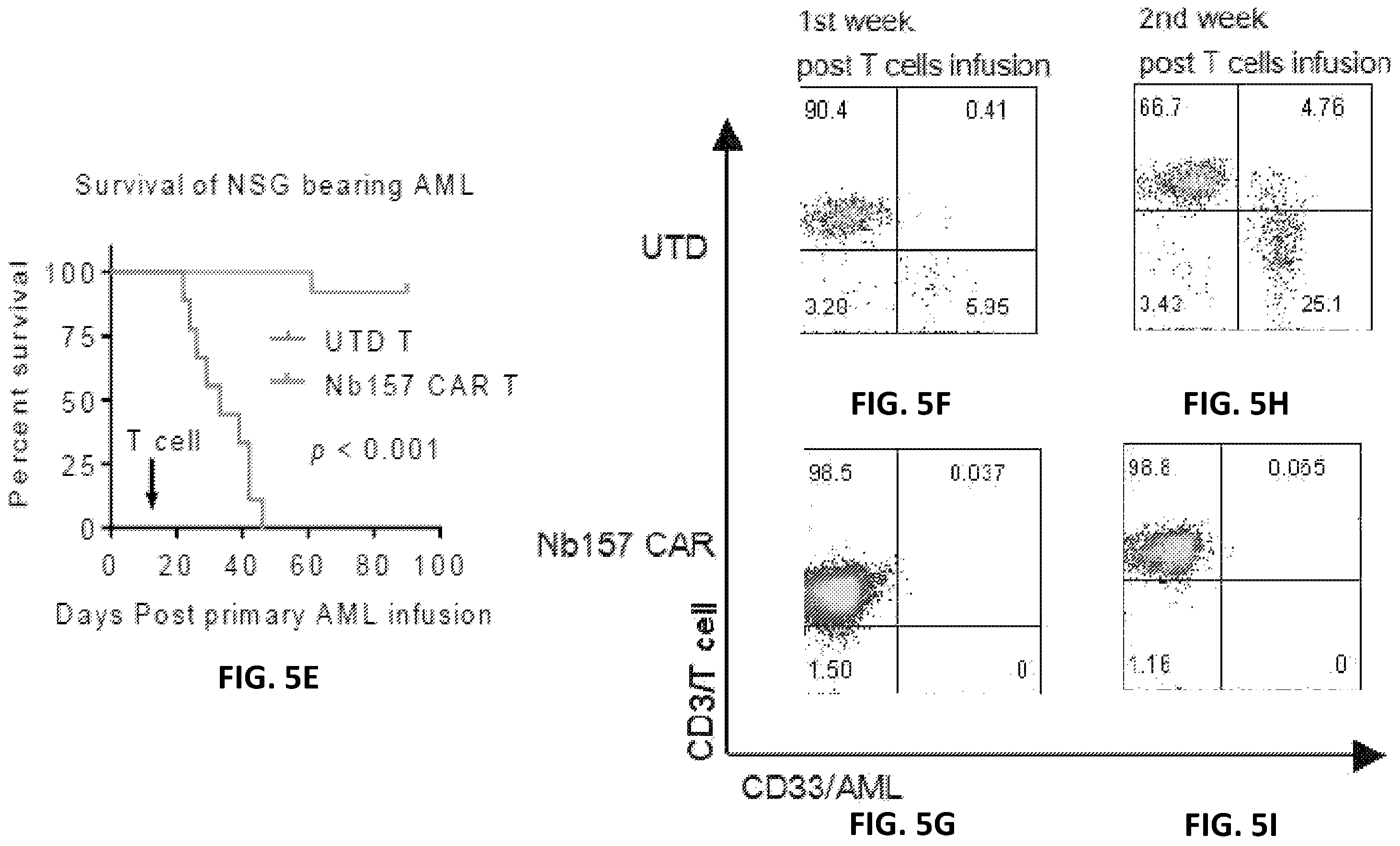 Patent US12410234 Figure 15 – Compositions and methods for retrieving tumor-related antibodies and antigens