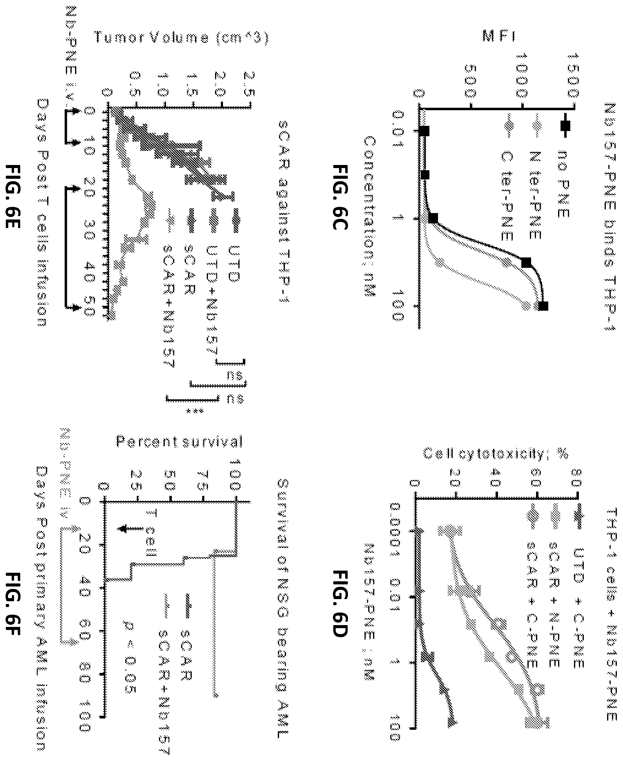Patent US12410234 Figure 18 – Compositions and methods for retrieving tumor-related antibodies and antigens