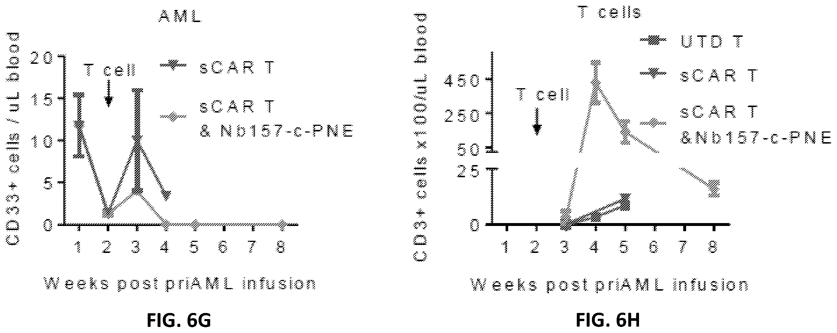 Patent US12410234 Figure 19 – Compositions and methods for retrieving tumor-related antibodies and antigens