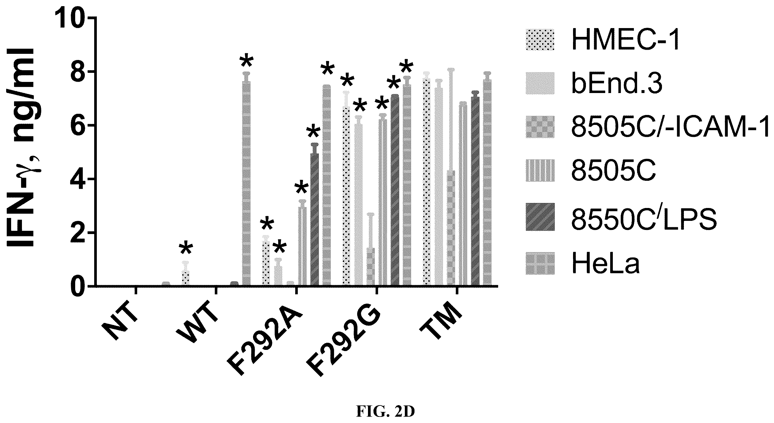 Patent US12410235 Figure 7 – I domain chimeric antigen receptor specific to ICAM-1