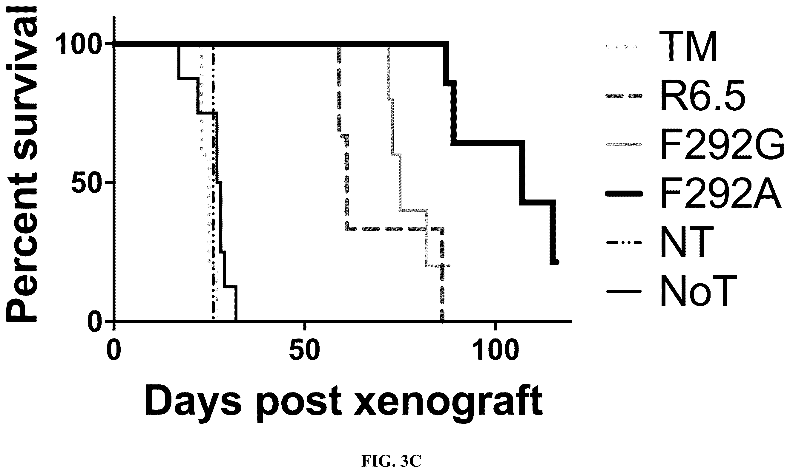 Patent US12410235 Figure 10 – I domain chimeric antigen receptor specific to ICAM-1