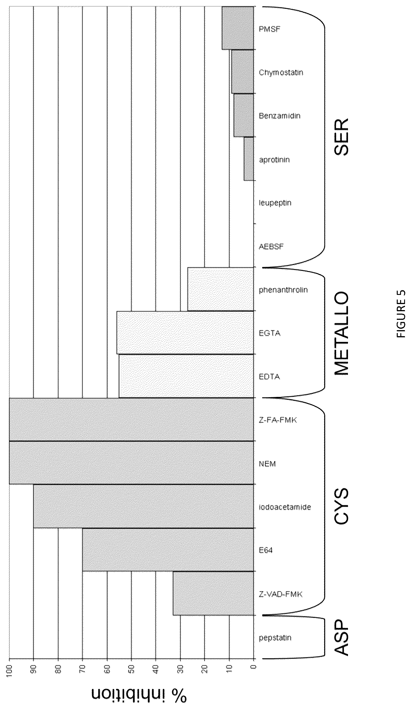 Patent US12410237 Figure 3 – Methods for purifying proteins having a tubulin carboxypeptidase activity and peptidic based inhibitors thereof