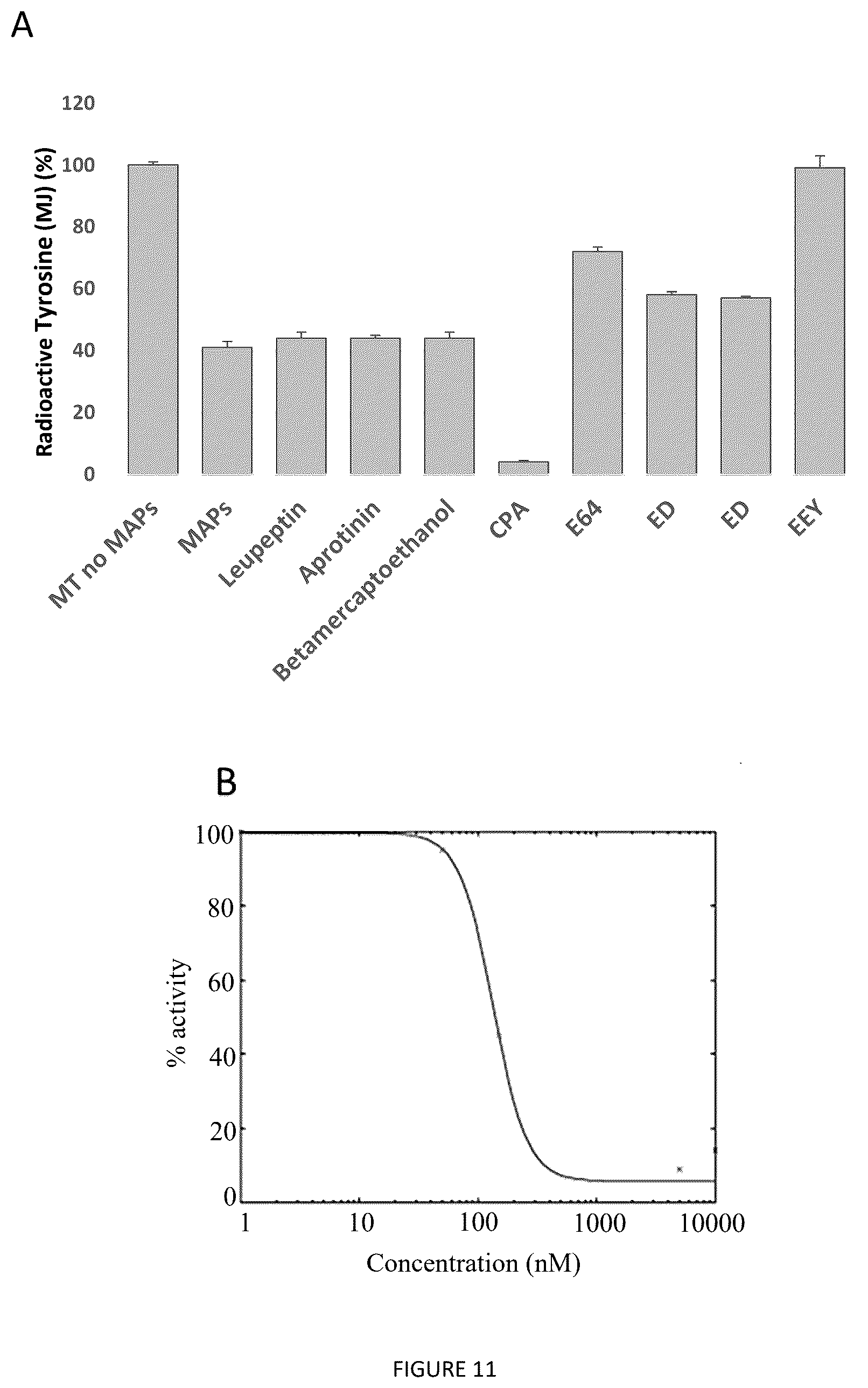 Patent US12410237 Figure 7 – Methods for purifying proteins having a tubulin carboxypeptidase activity and peptidic based inhibitors thereof